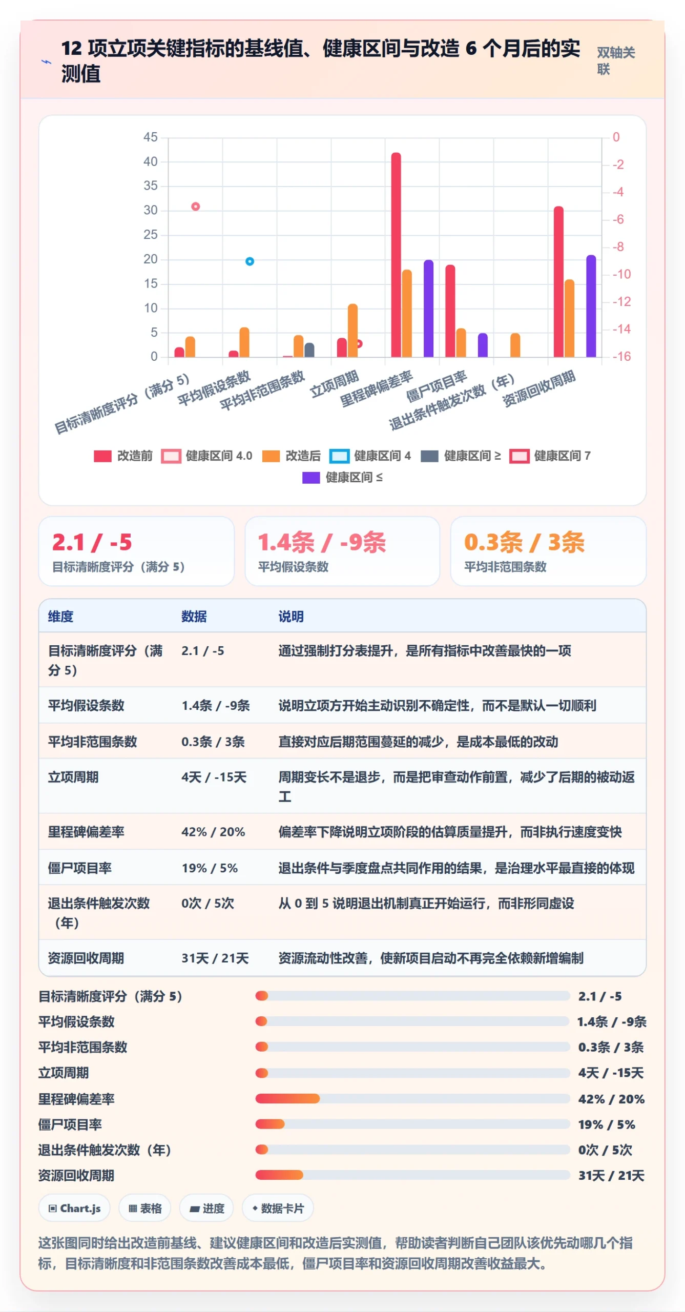 项目目标流程与规范:研发团队项目立项入门指南关键指标