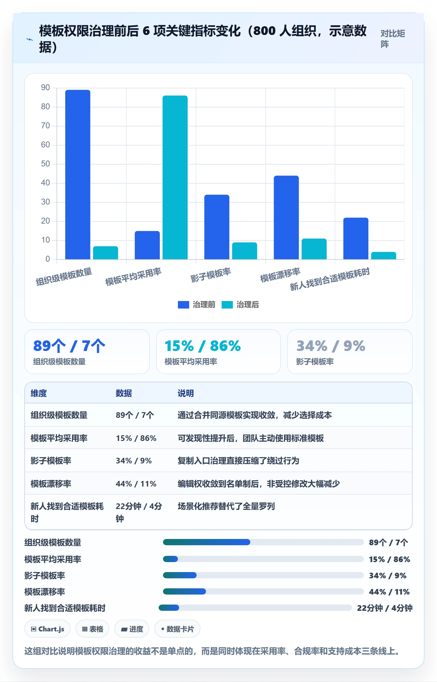模板权限最佳实践:企业管理者项目模板实操方法,常见问题