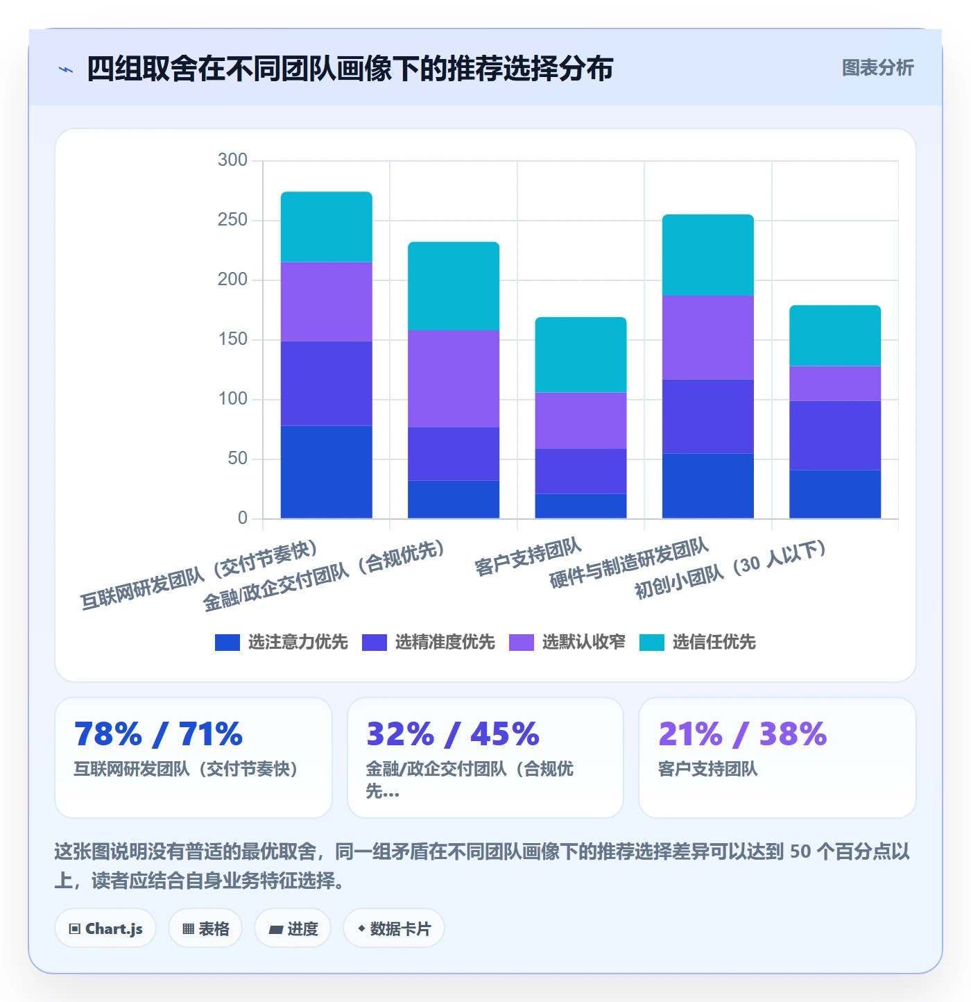 消息通知管理方法大全:项目负责人任务提醒协同管理落地清单