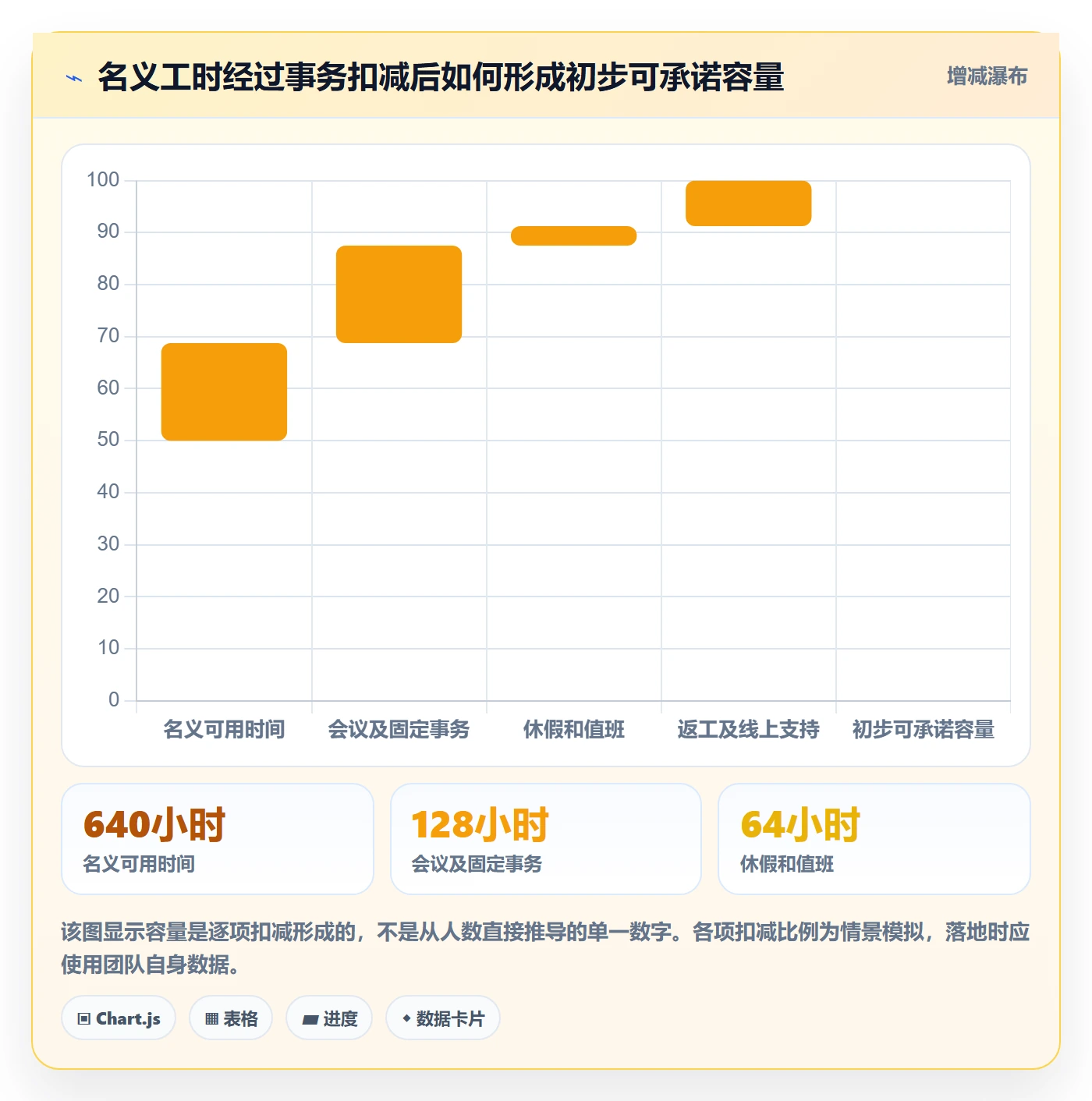 迭代容量实操方法：跨部门团队提升迭代管理效率的实操方法方法与模板