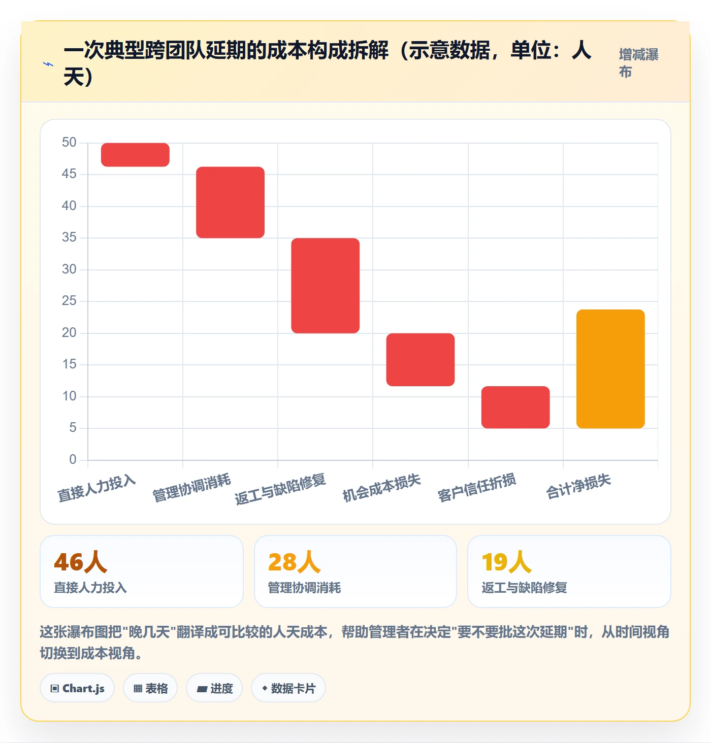 延期流程与规范:企业管理者任务执行最佳实践关键指标