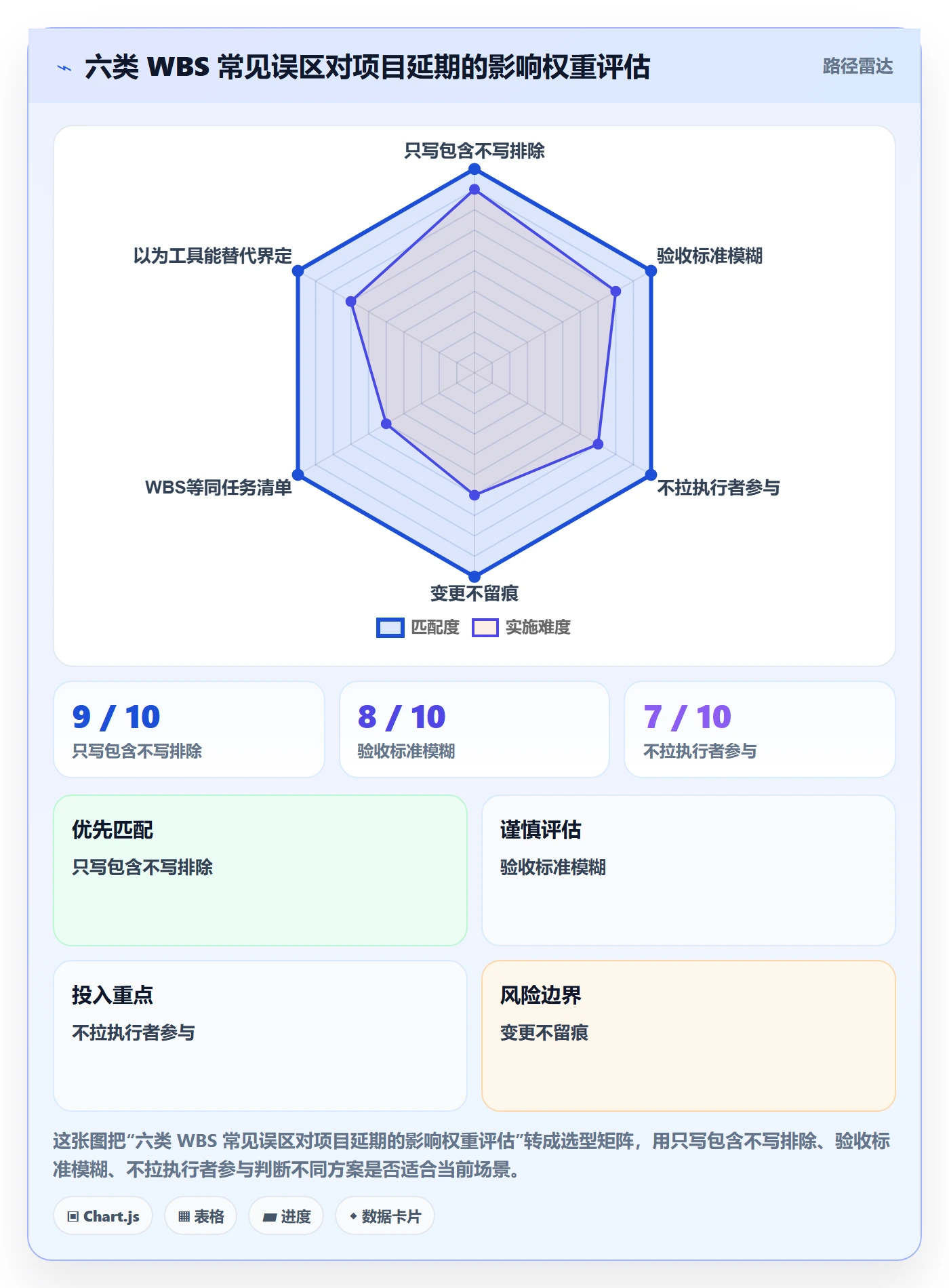 项目范围WBS教程:项目成员落地方案,避坑指南