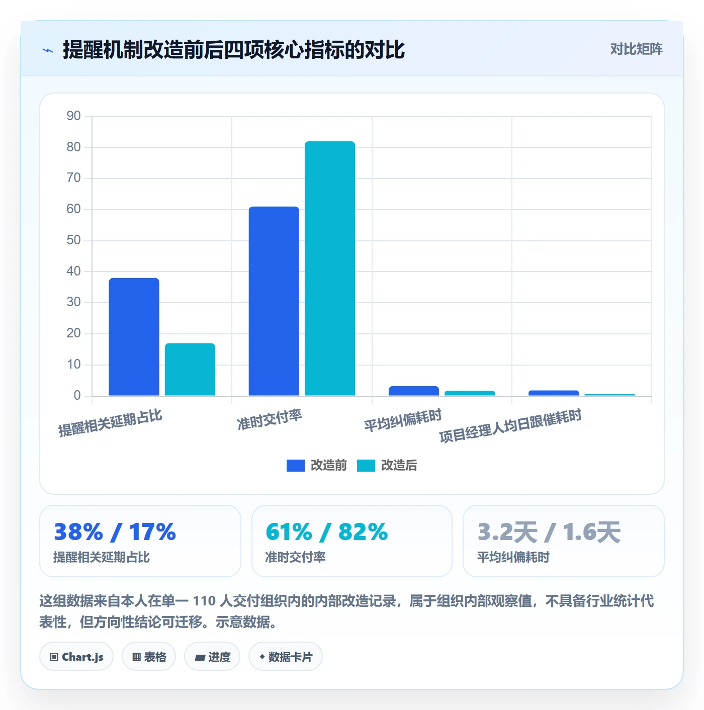 任务提醒如何做好提前提醒？项目经理实操方法与操作步骤
