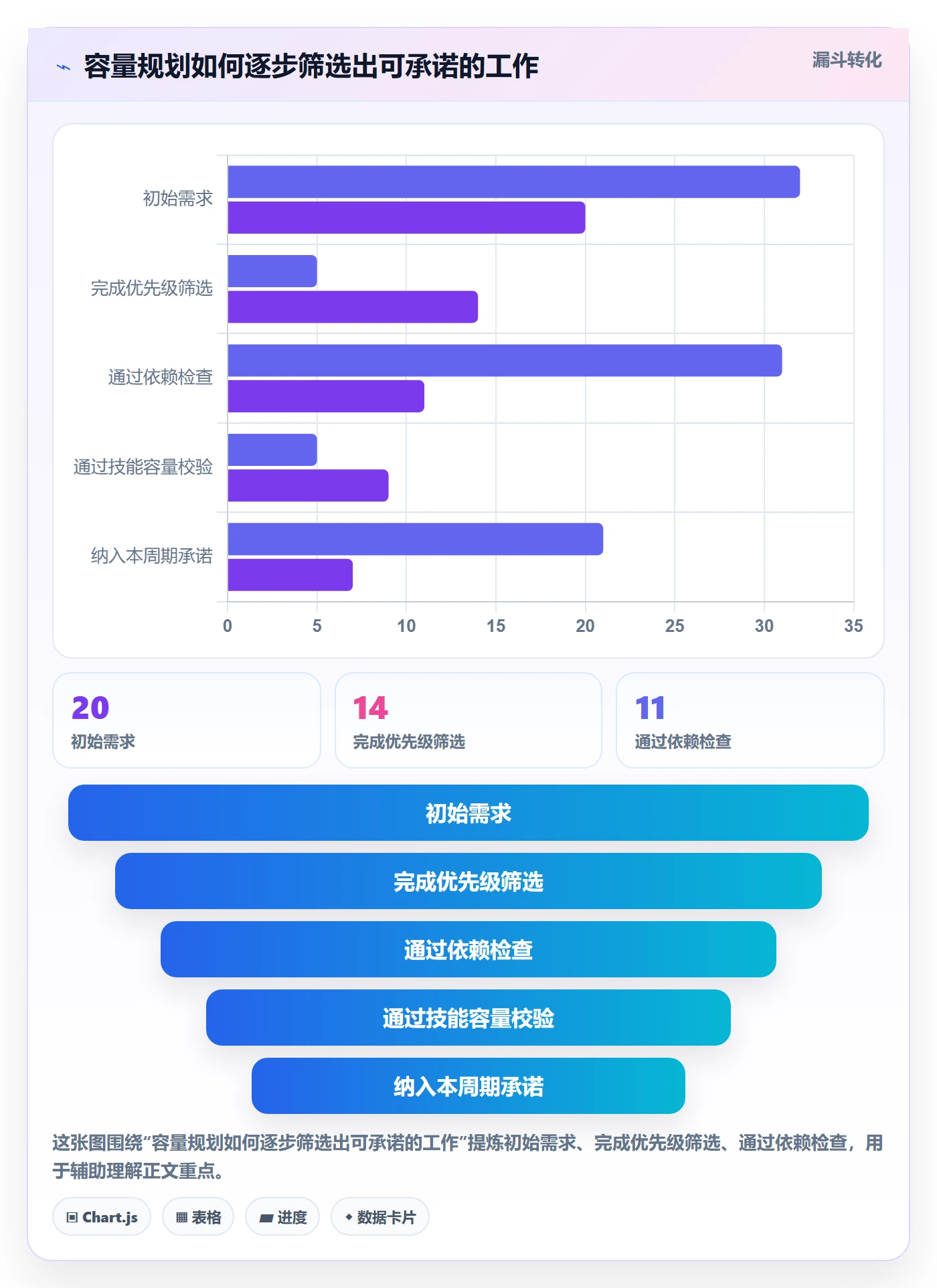 Capacity管理指南:研发团队如何做好资源负载,落地方案全流程