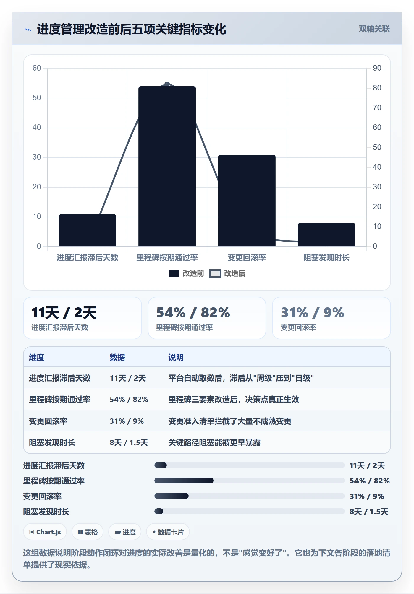 阶段进度管理方法大全:项目经理进度管理流程优化落地清单