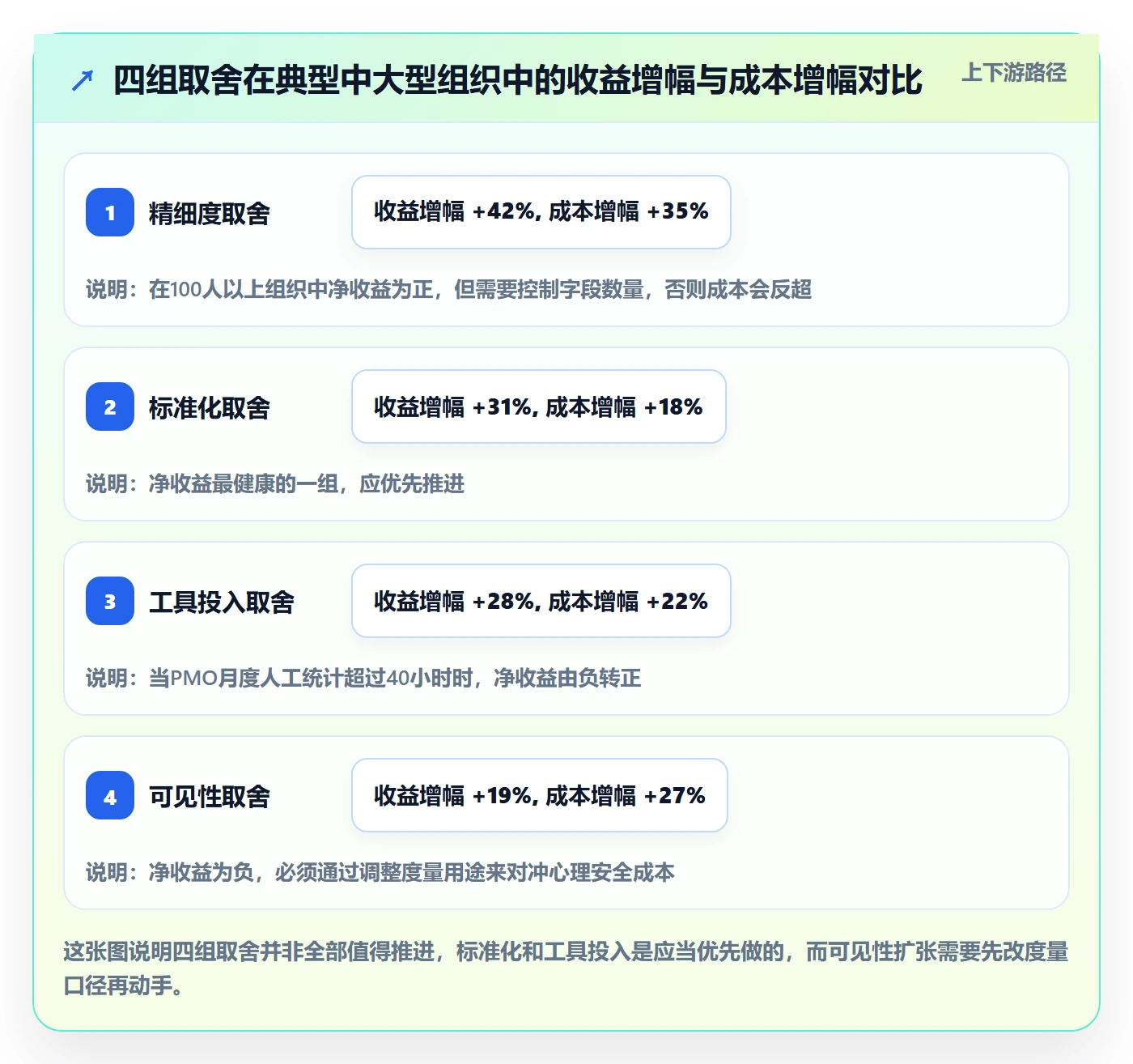 子任务实操方法：PMO提升任务管理效率的落地方案方法与模板