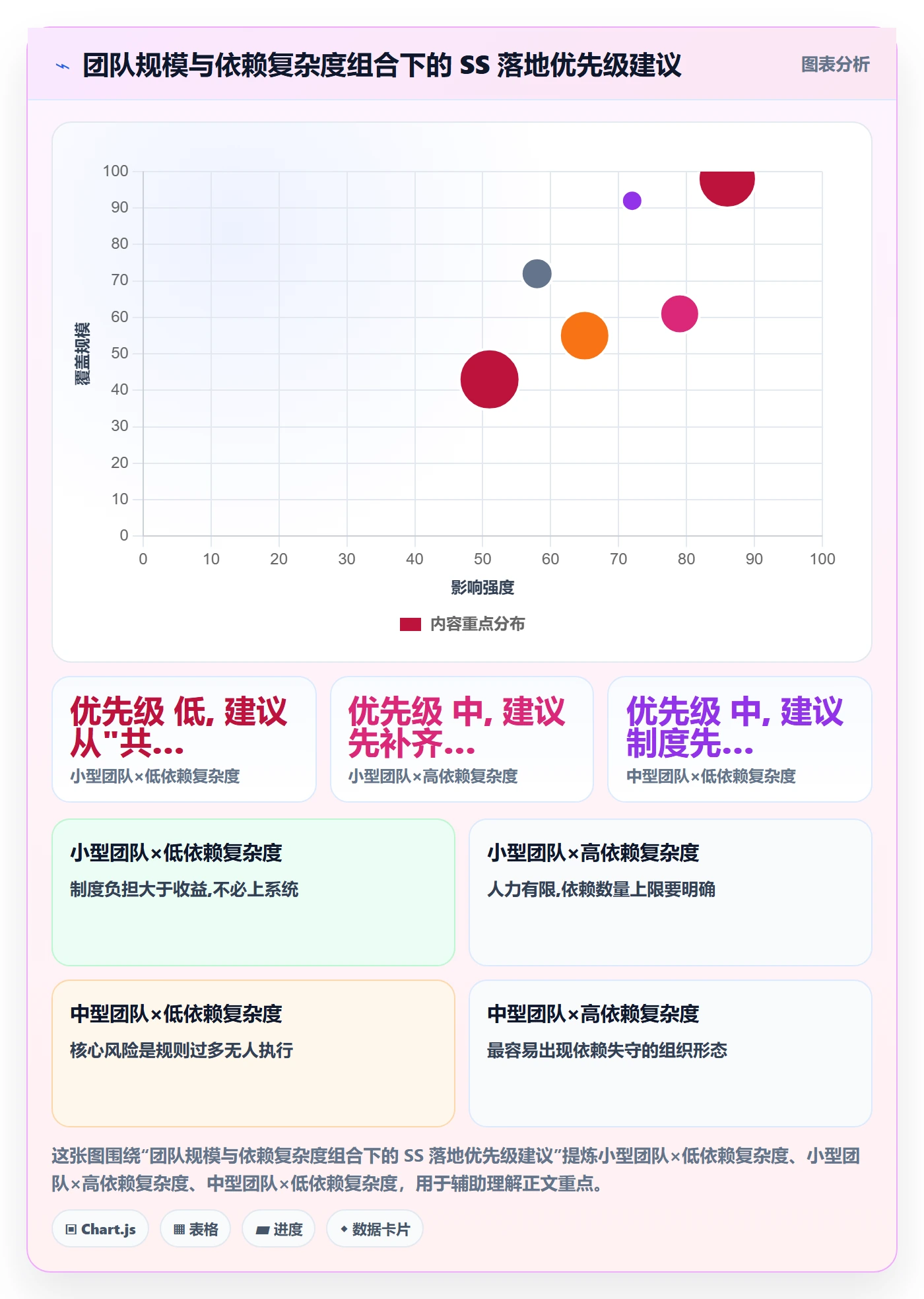 任务依赖如何做好SS?管理层制度设计与操作步骤