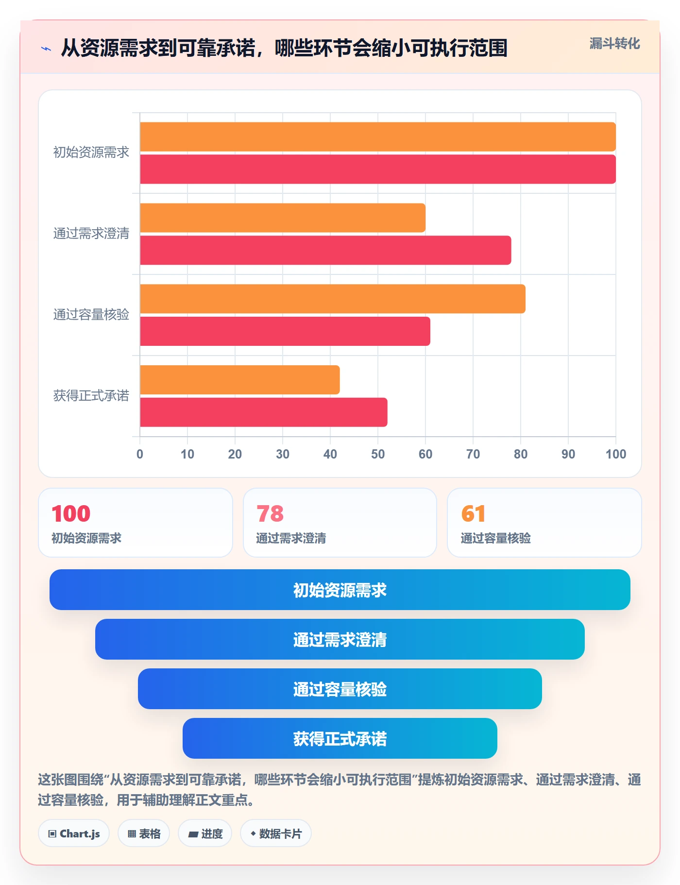 资源占用流程与规范：实施团队资源管理协同管理关键指标