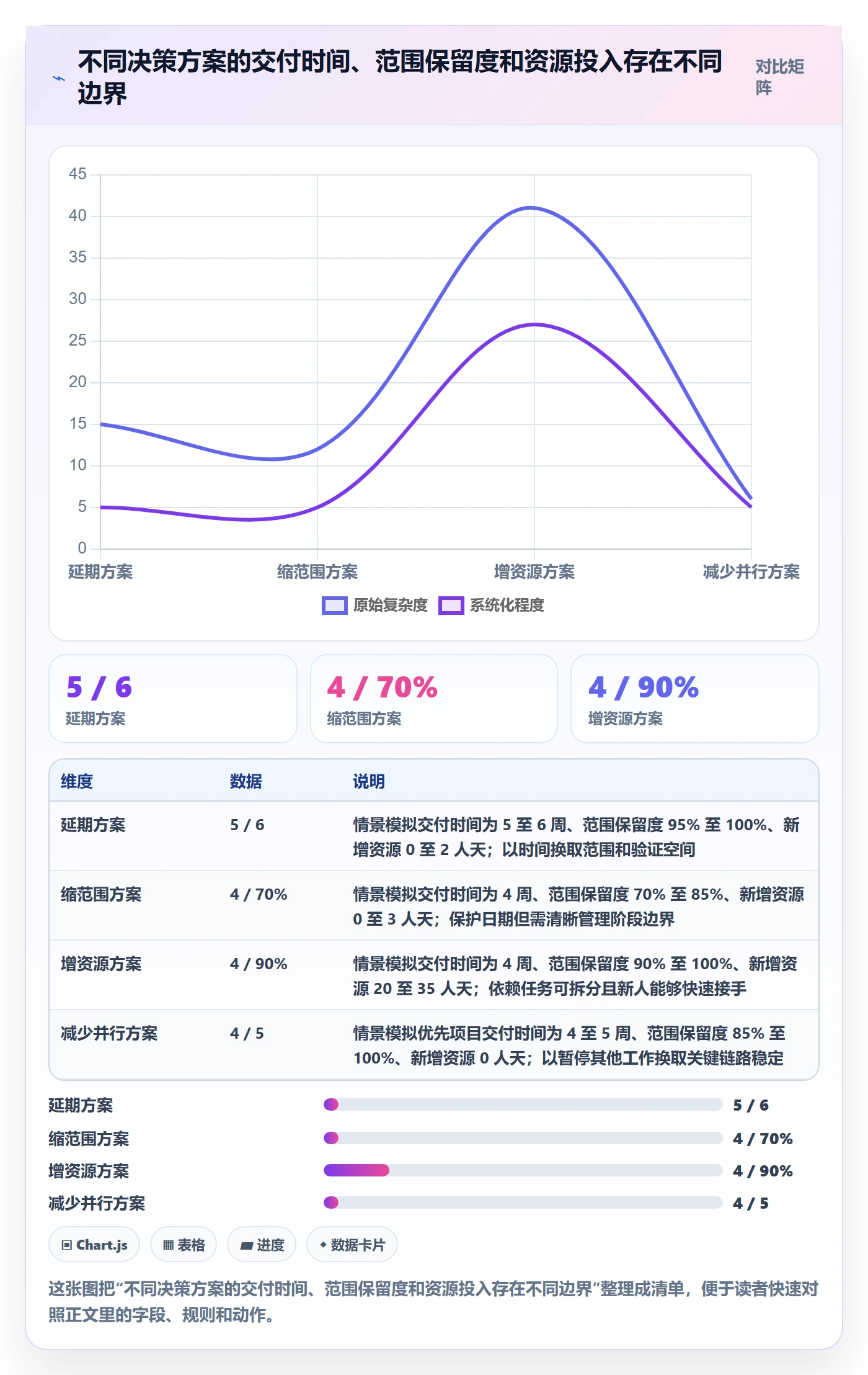 超负荷管理方法大全:跨部门团队资源负载风险控制落地清单