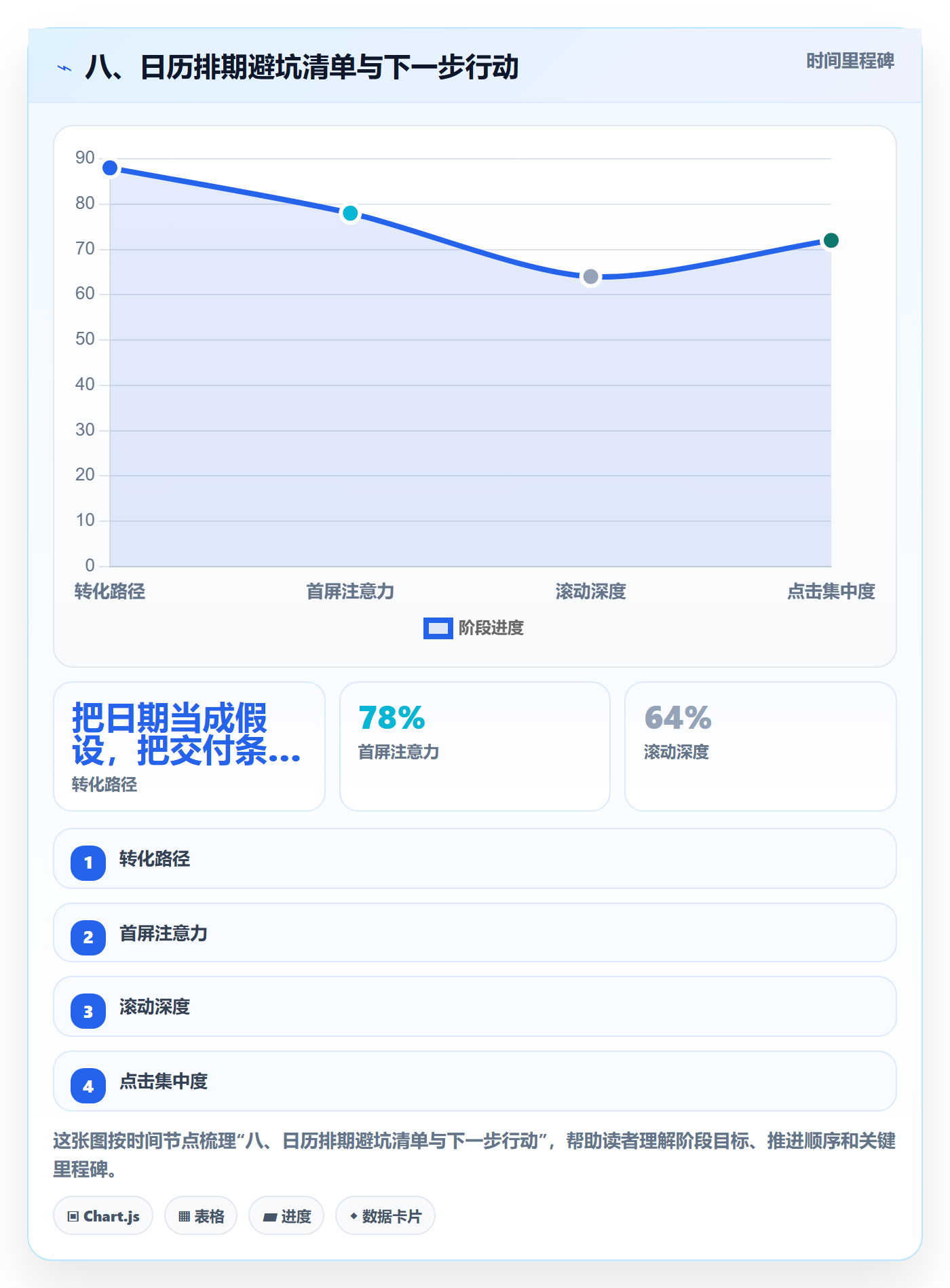 八、日历排期避坑清单与下一步行动