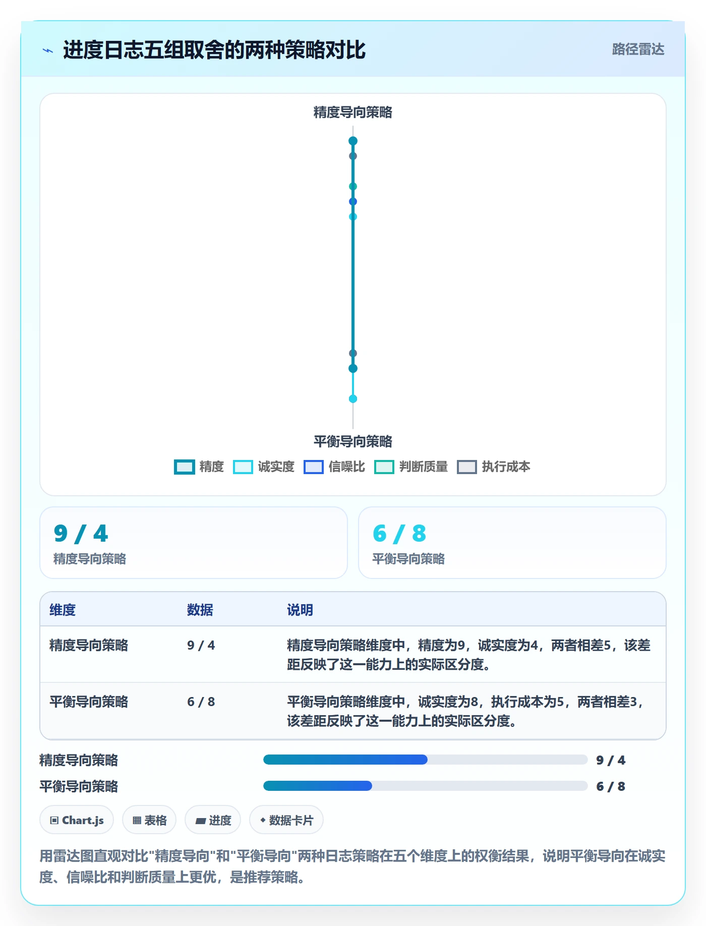 进度日志最佳实践：项目经理进度跟踪落地方案，常见问题