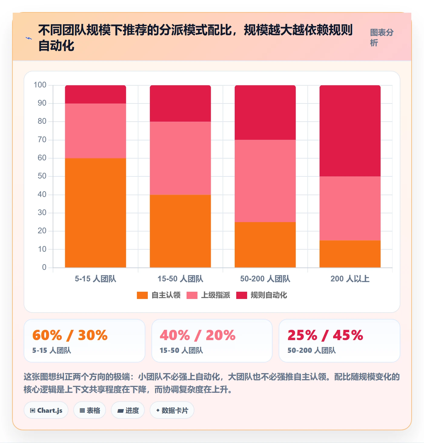 指派怎么做？项目成员流程优化：任务分派从0到1