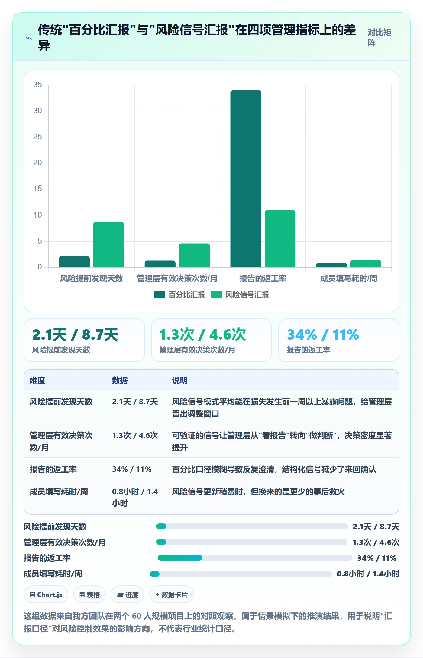 进度管理进度更新教程：管理层风险控制，避坑指南