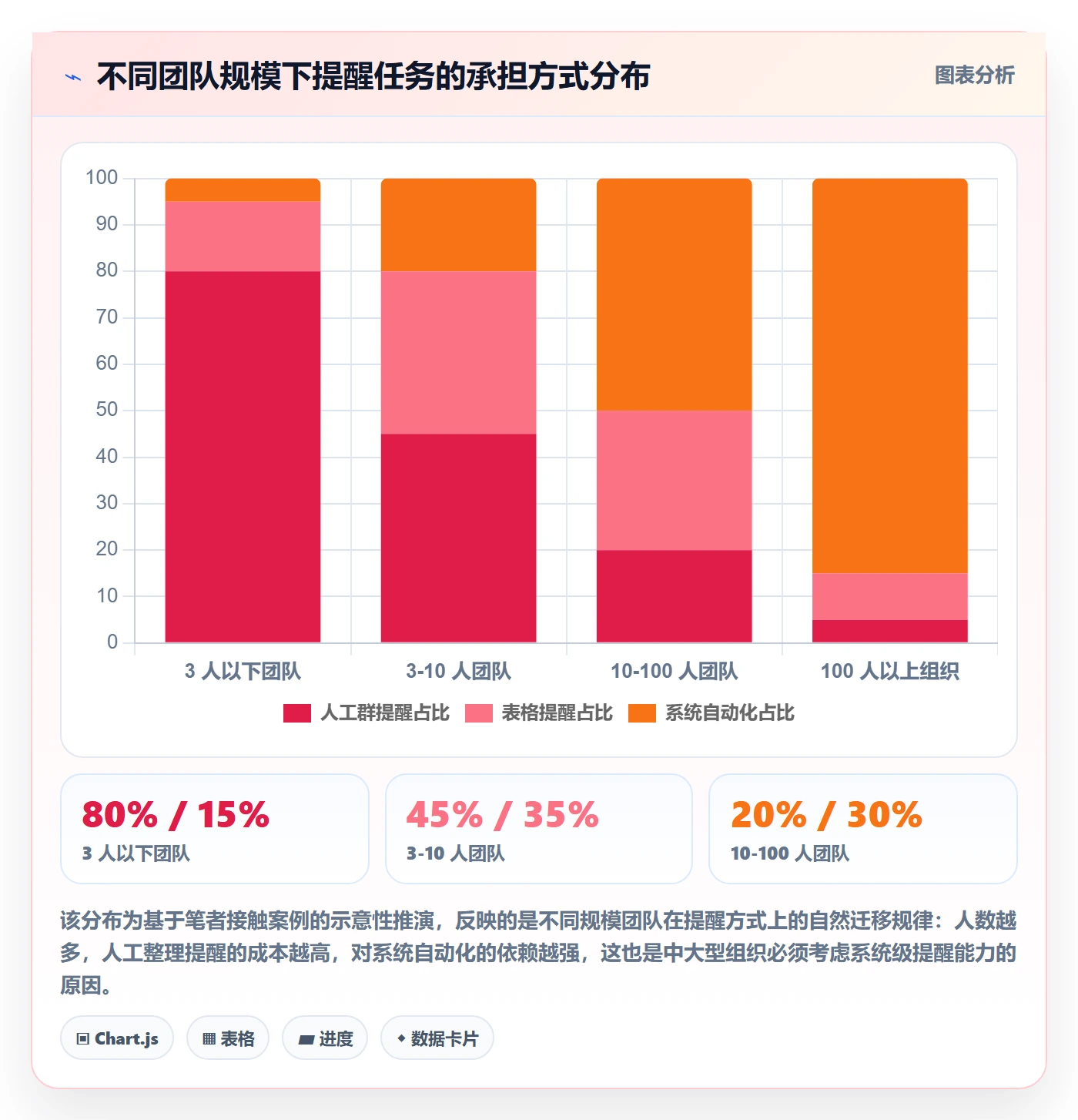 到期提醒落地方案:项目成员开展任务提醒的协同管理案例解析