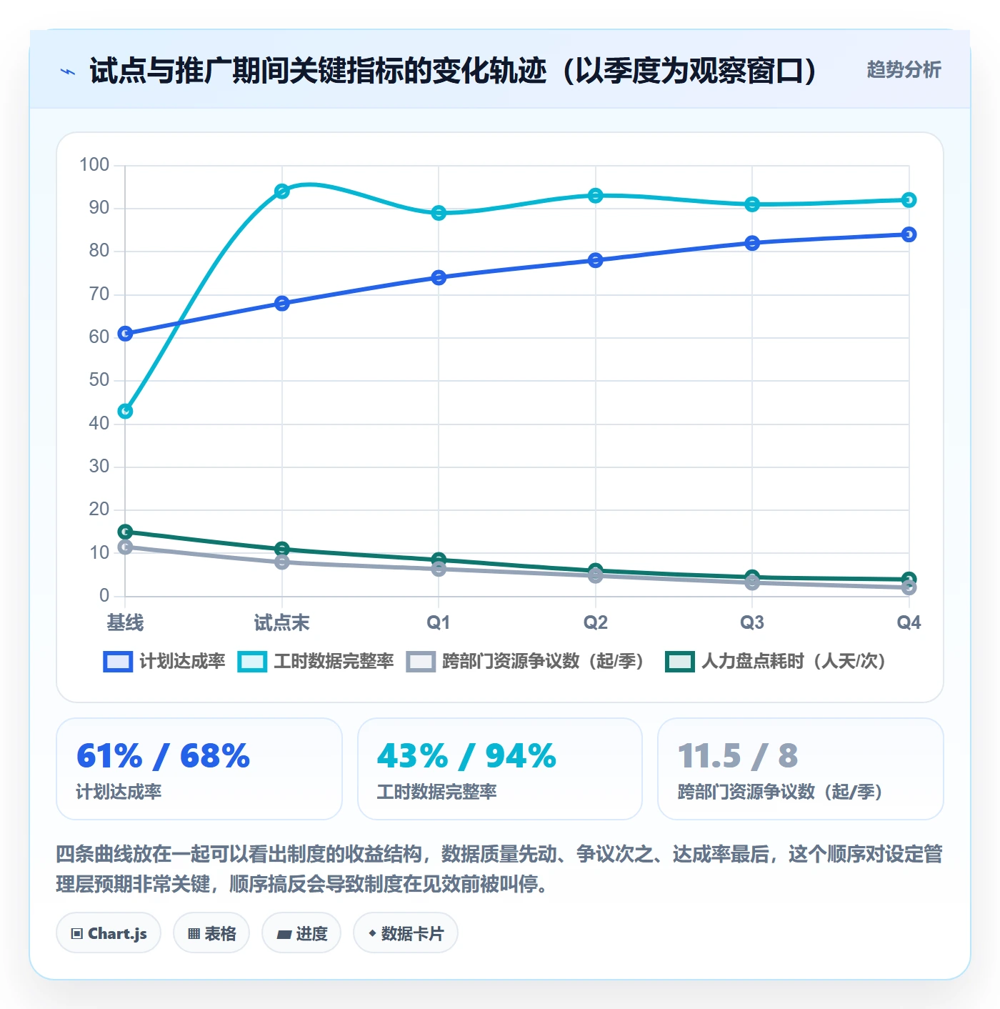 可用工时落地方案:跨部门团队开展人力资源计划的制度设计案例解析