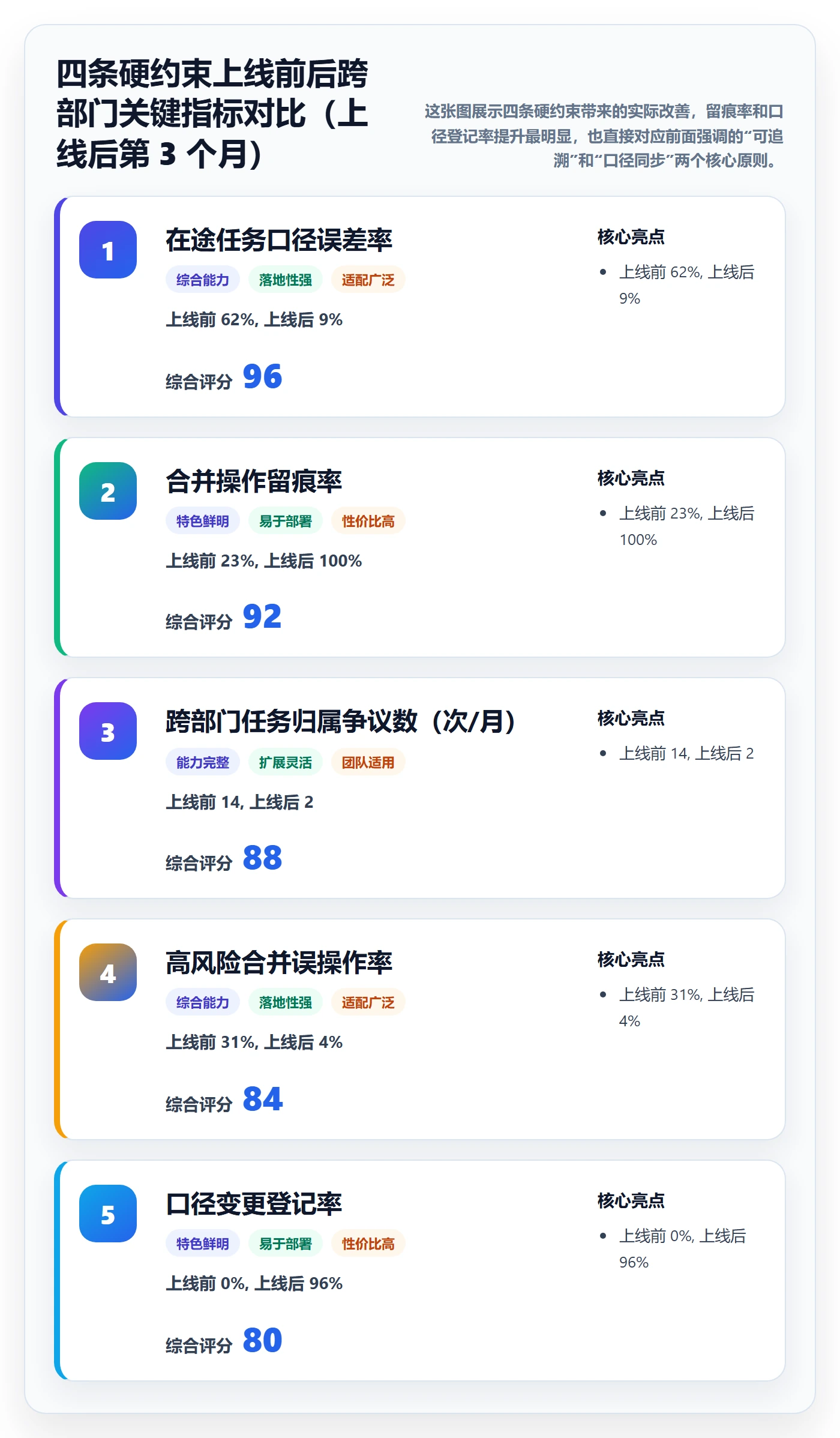 任务管理任务合并教程:跨部门团队数据分析,避坑指南