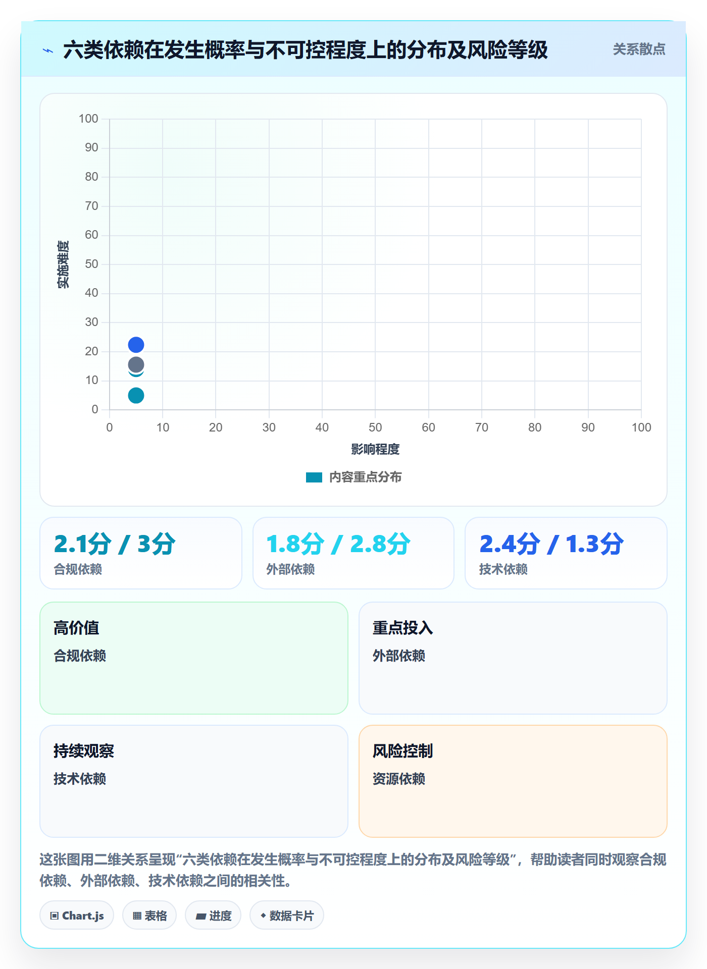 依赖冲突管理指南:产品经理如何做好任务依赖,风险控制全流程