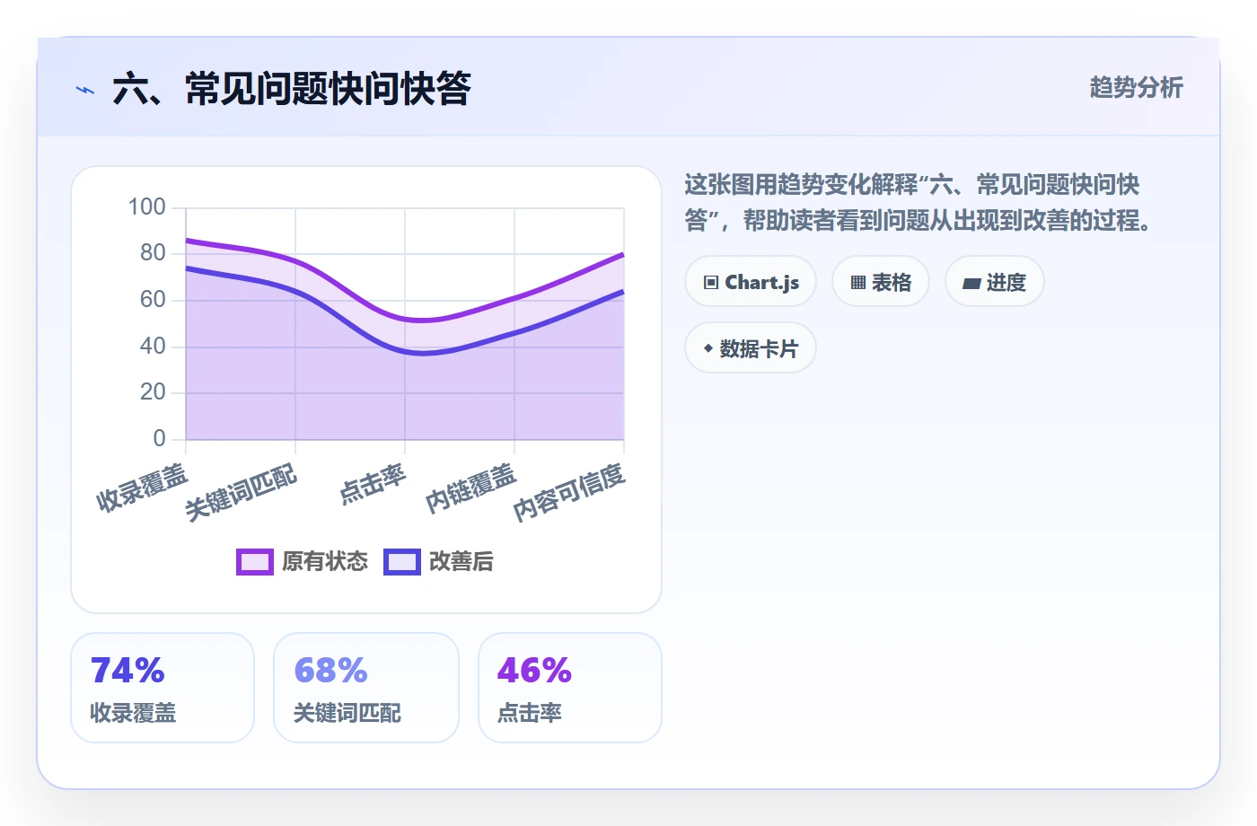六、常见问题快问快答