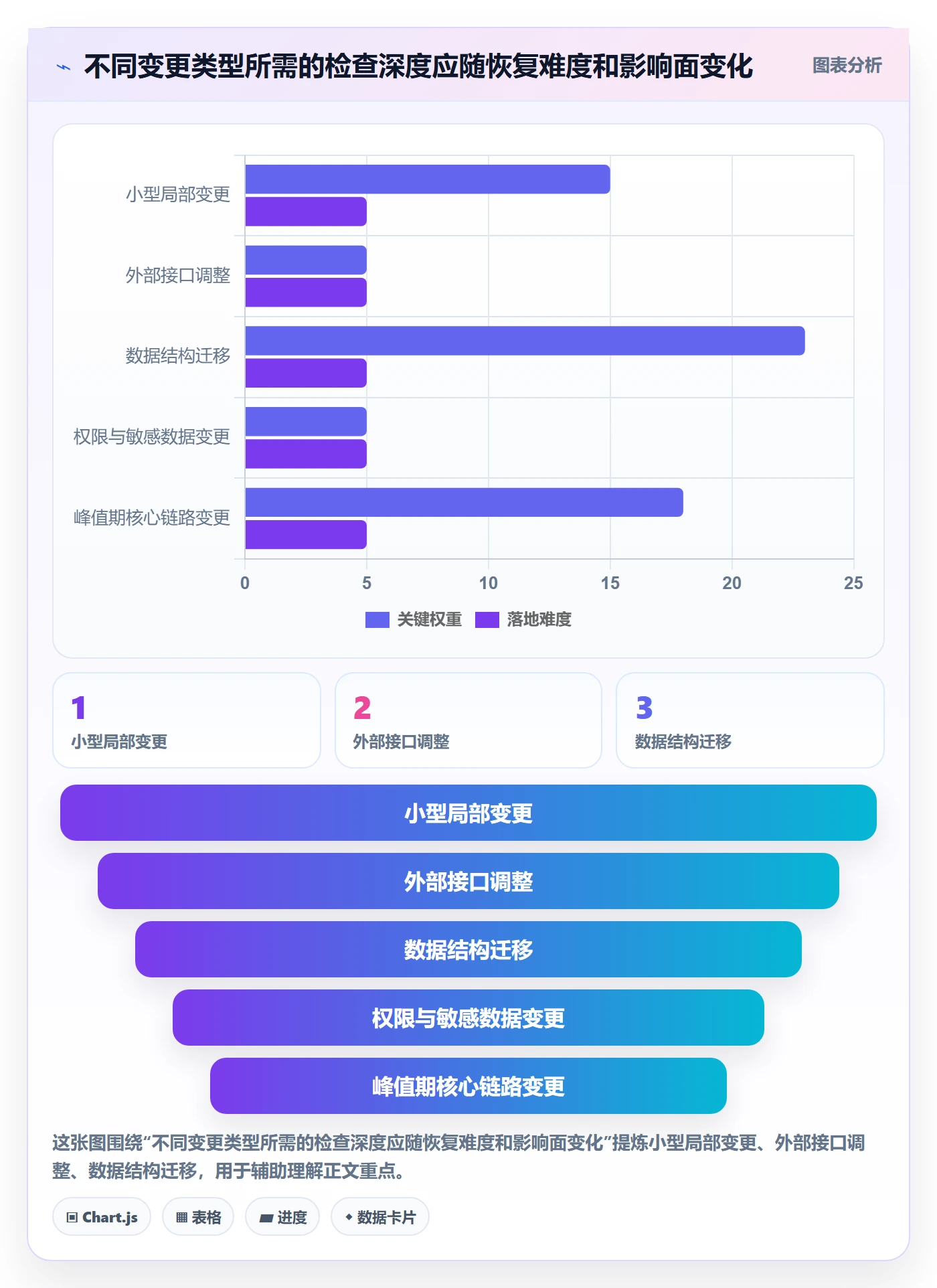 发布检查落地方案：项目负责人开展发布管理的风险控制案例解析