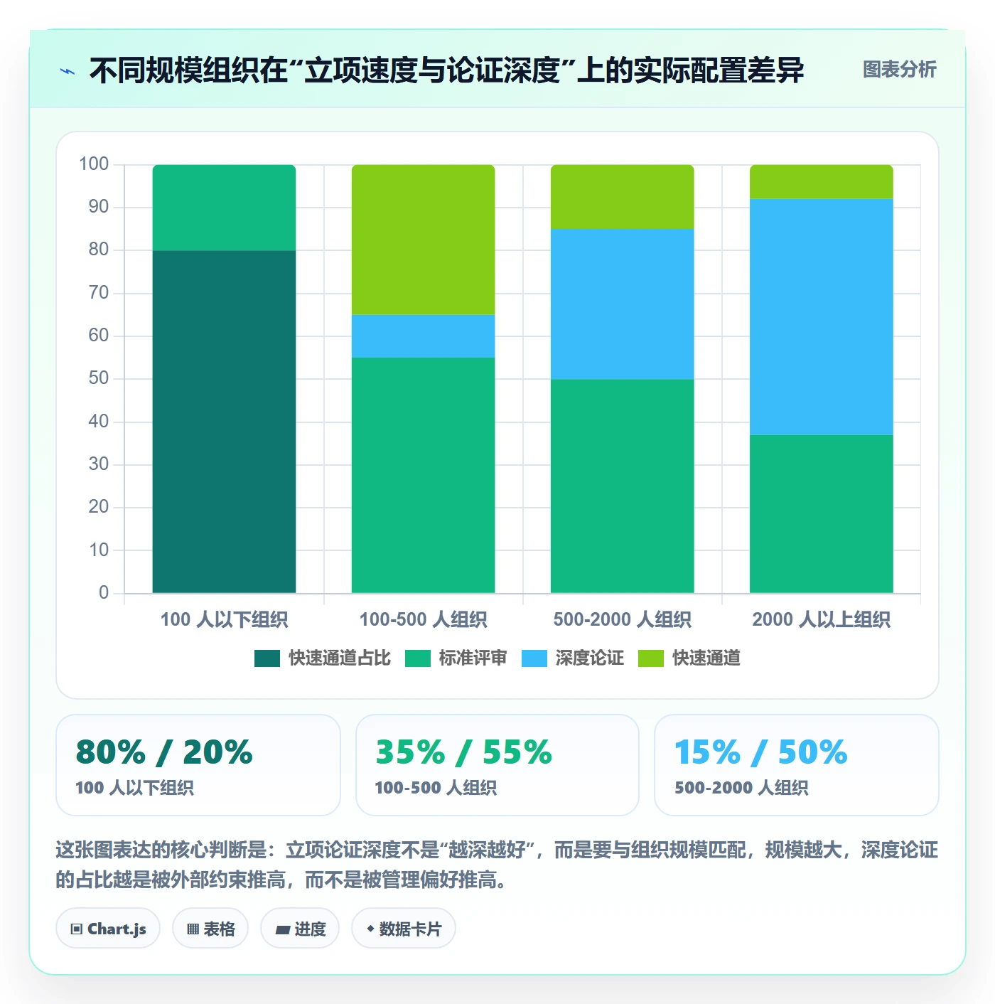 项目背景怎么做?项目负责人流程优化:项目立项从0到1
