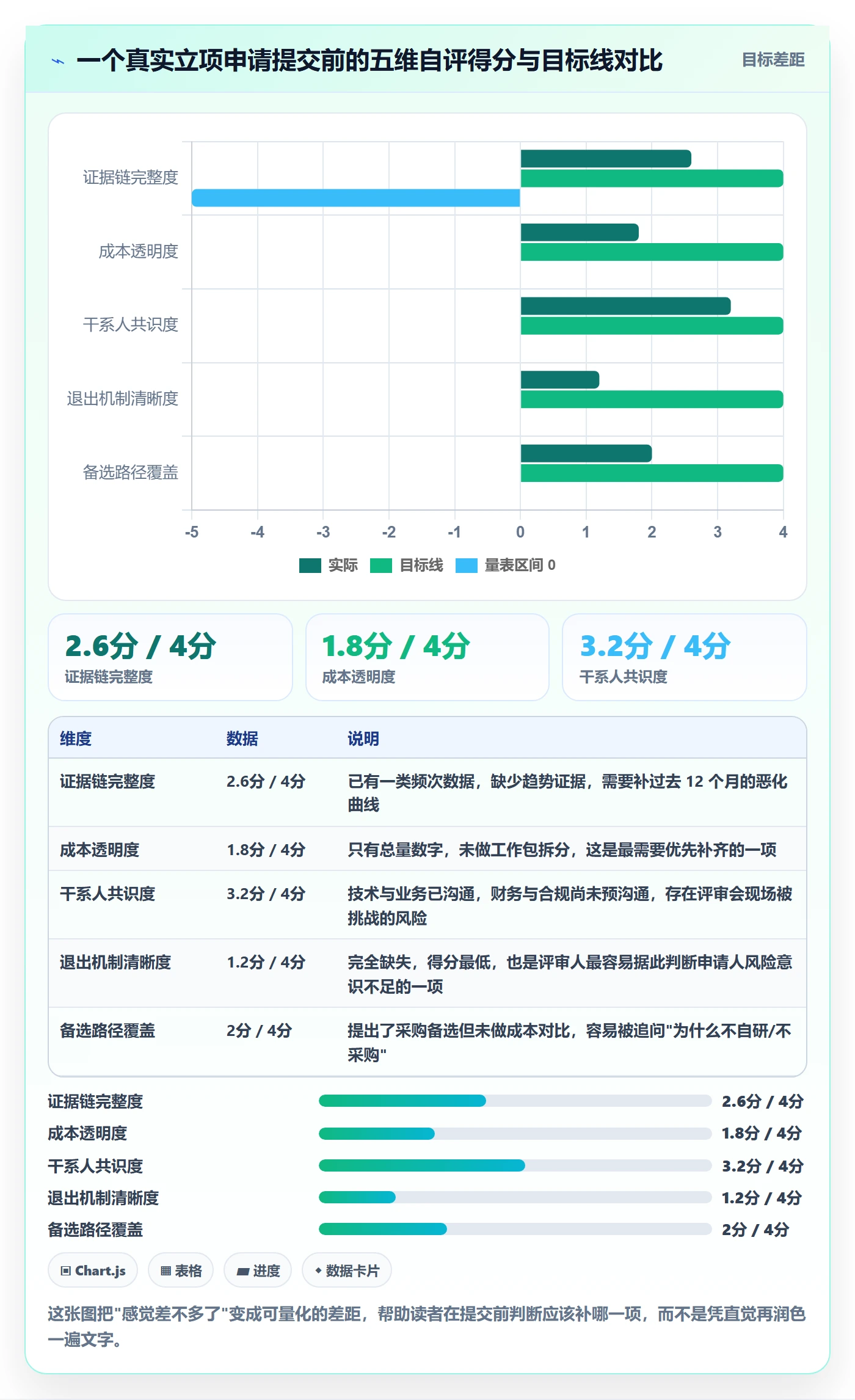 项目申请怎么做?项目负责人数据分析:项目立项从0到1