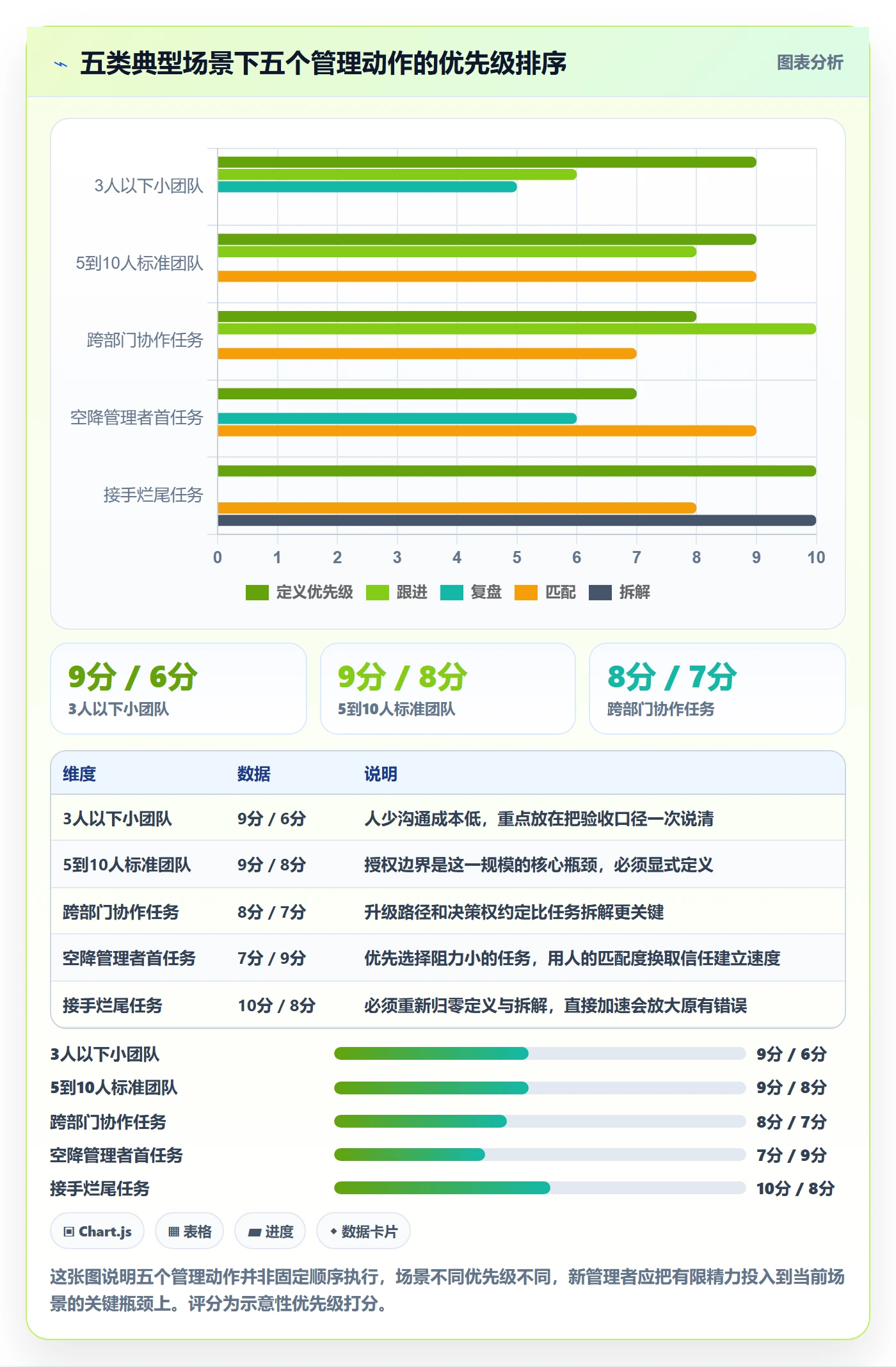 开始怎么做?企业管理者入门指南:任务执行从0到1