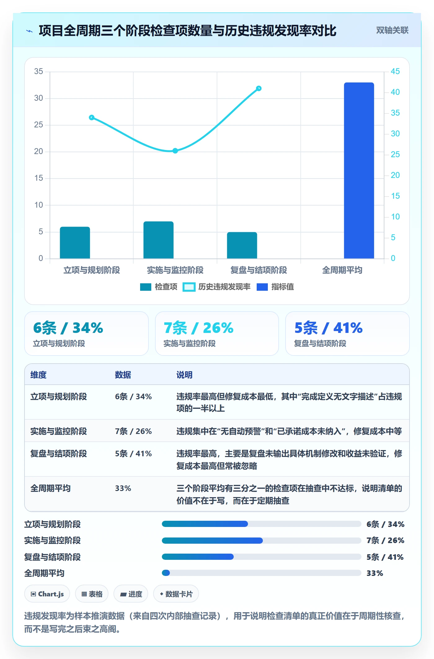 项目规划实施计划教程:管理层数据分析,避坑指南