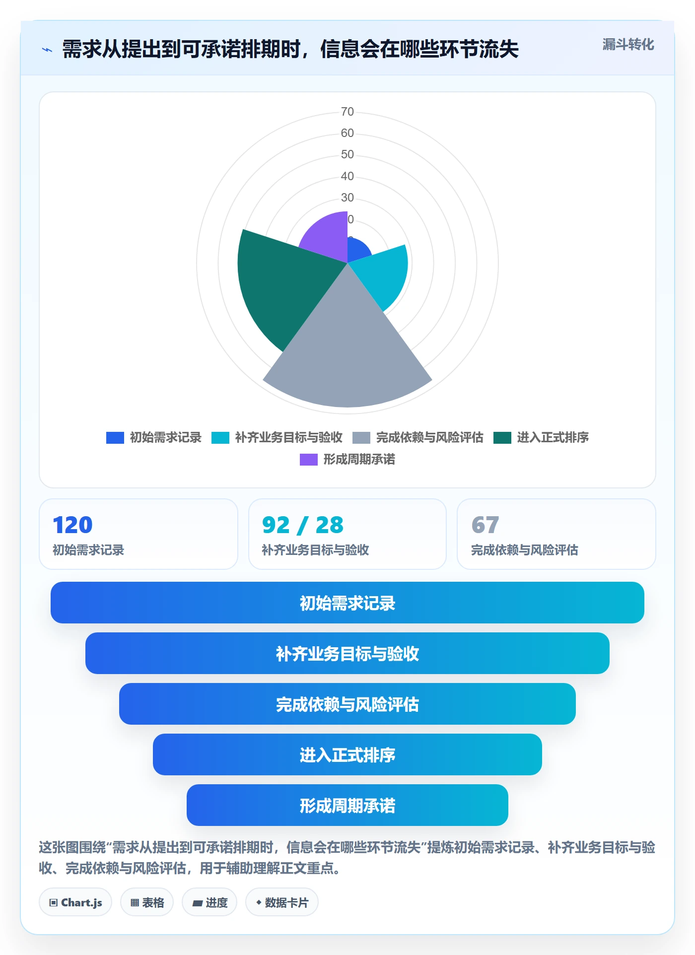 需求排期如何做好需求优先级?跨部门团队风险控制与操作步骤