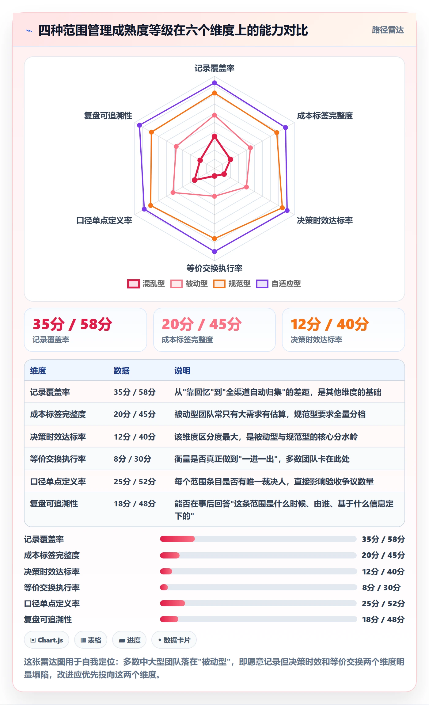 交付范围实操方法:项目负责人提升项目范围效率的效率提升方法与模板