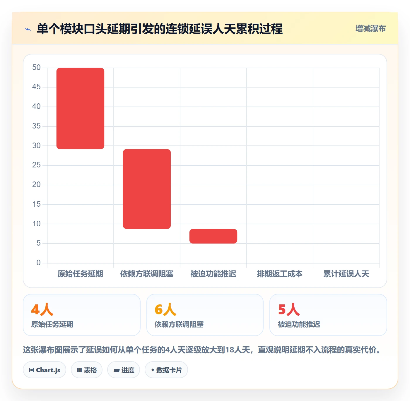 延期流程与规范：项目成员任务执行实操方法关键指标