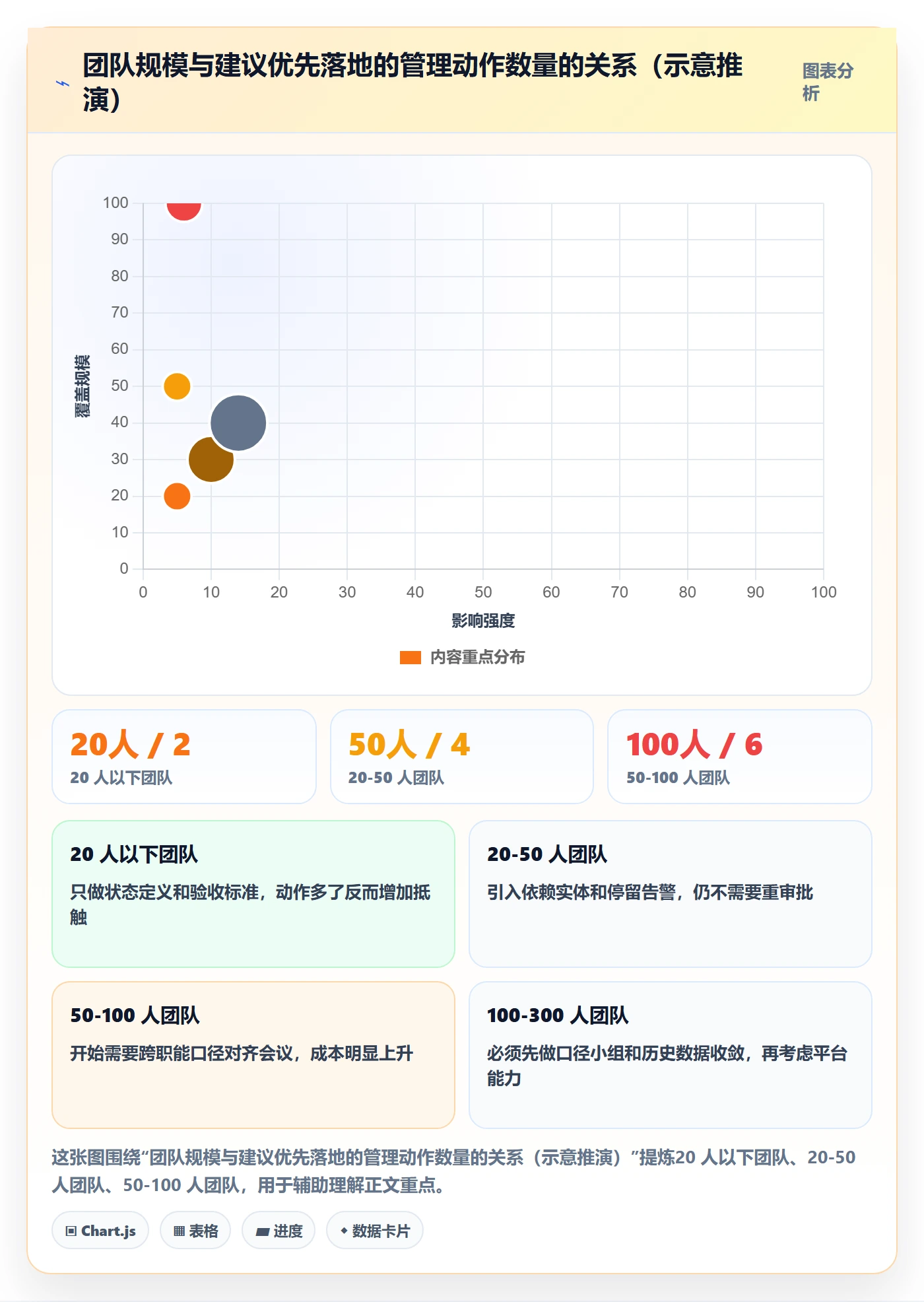 工作项管理方法大全:项目经理任务管理协同管理落地清单