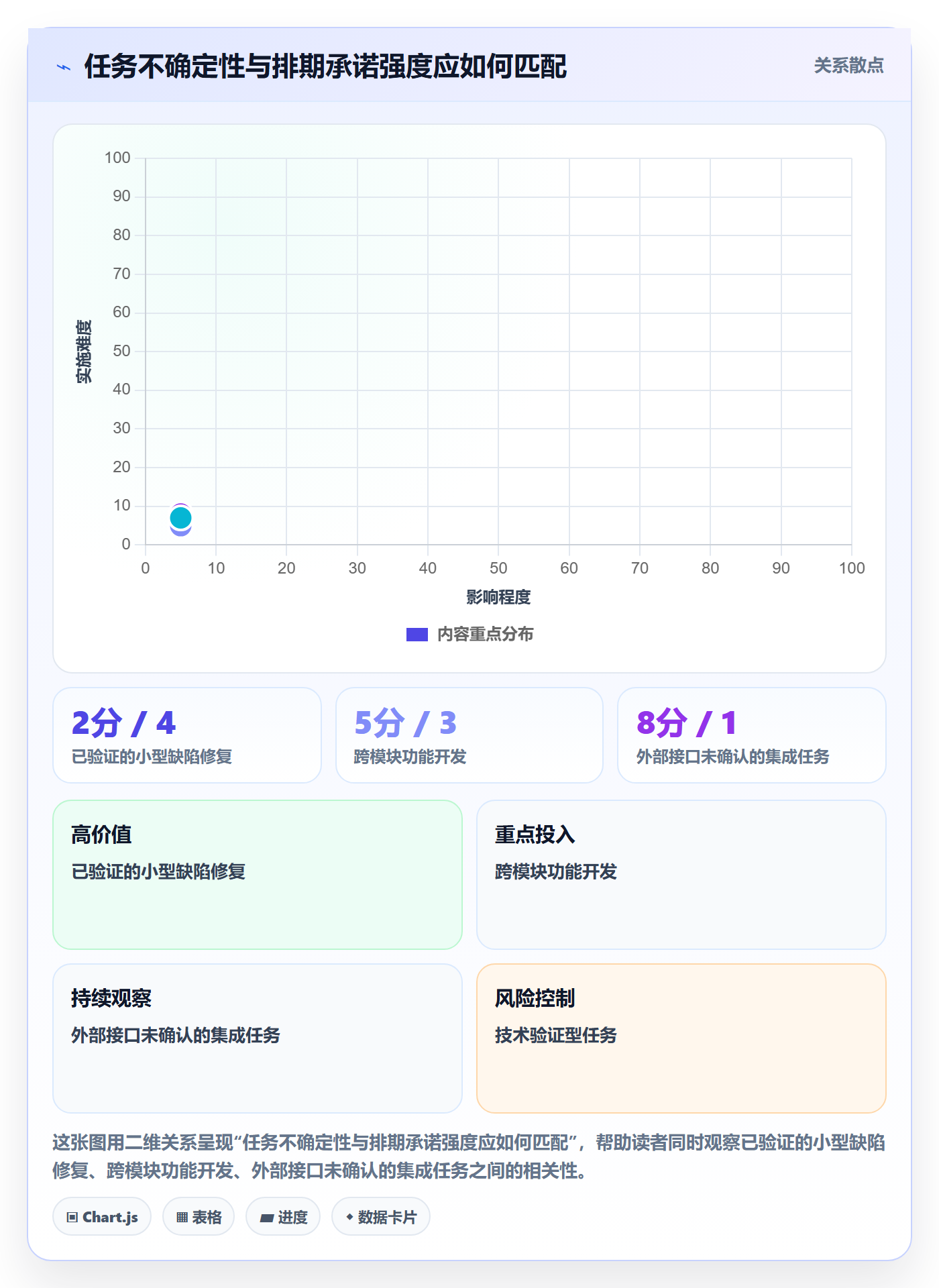 日历视图计划安排全流程:研发团队效率提升与一文讲清
