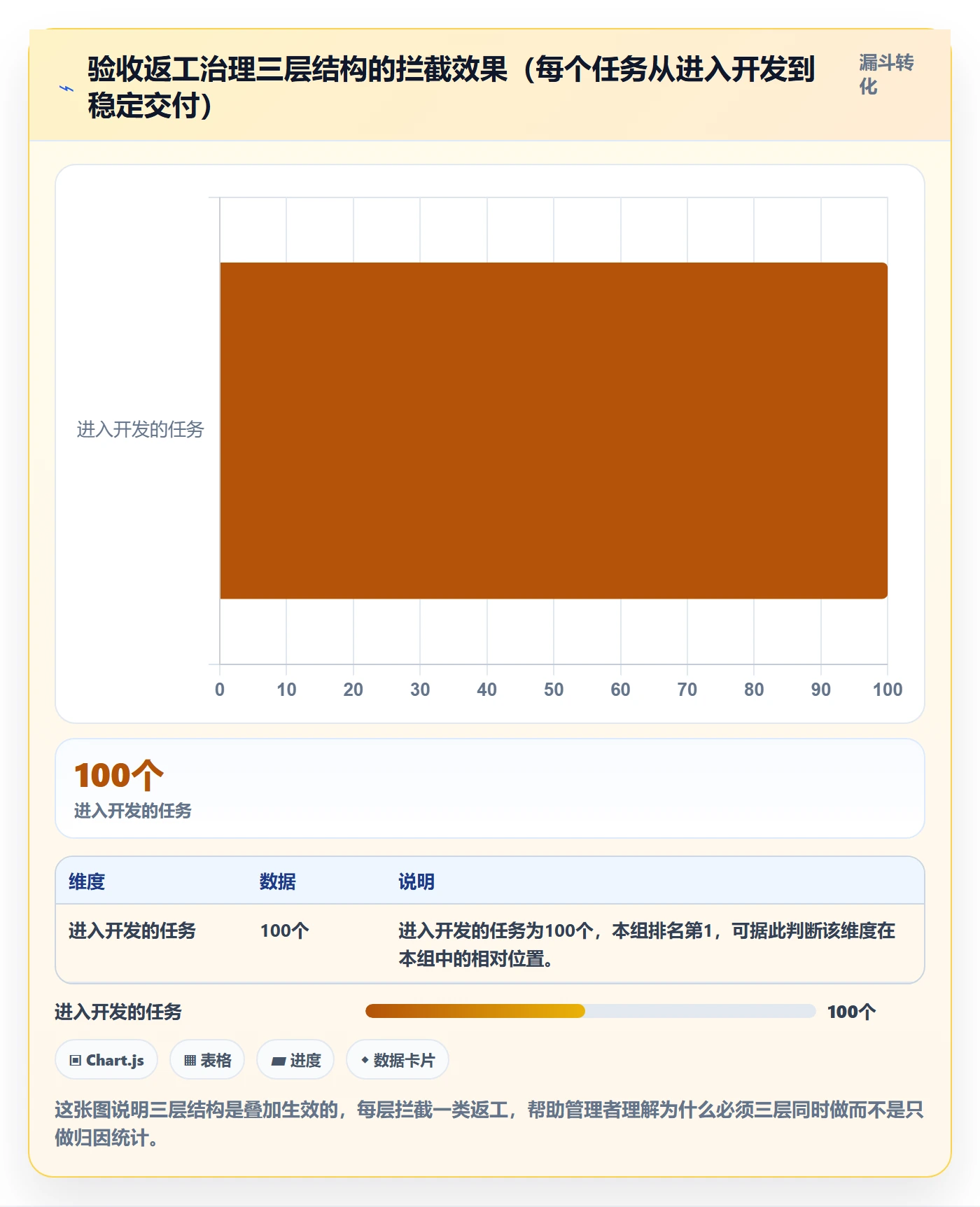 任务验收返工教程:管理层落地方案,避坑指南