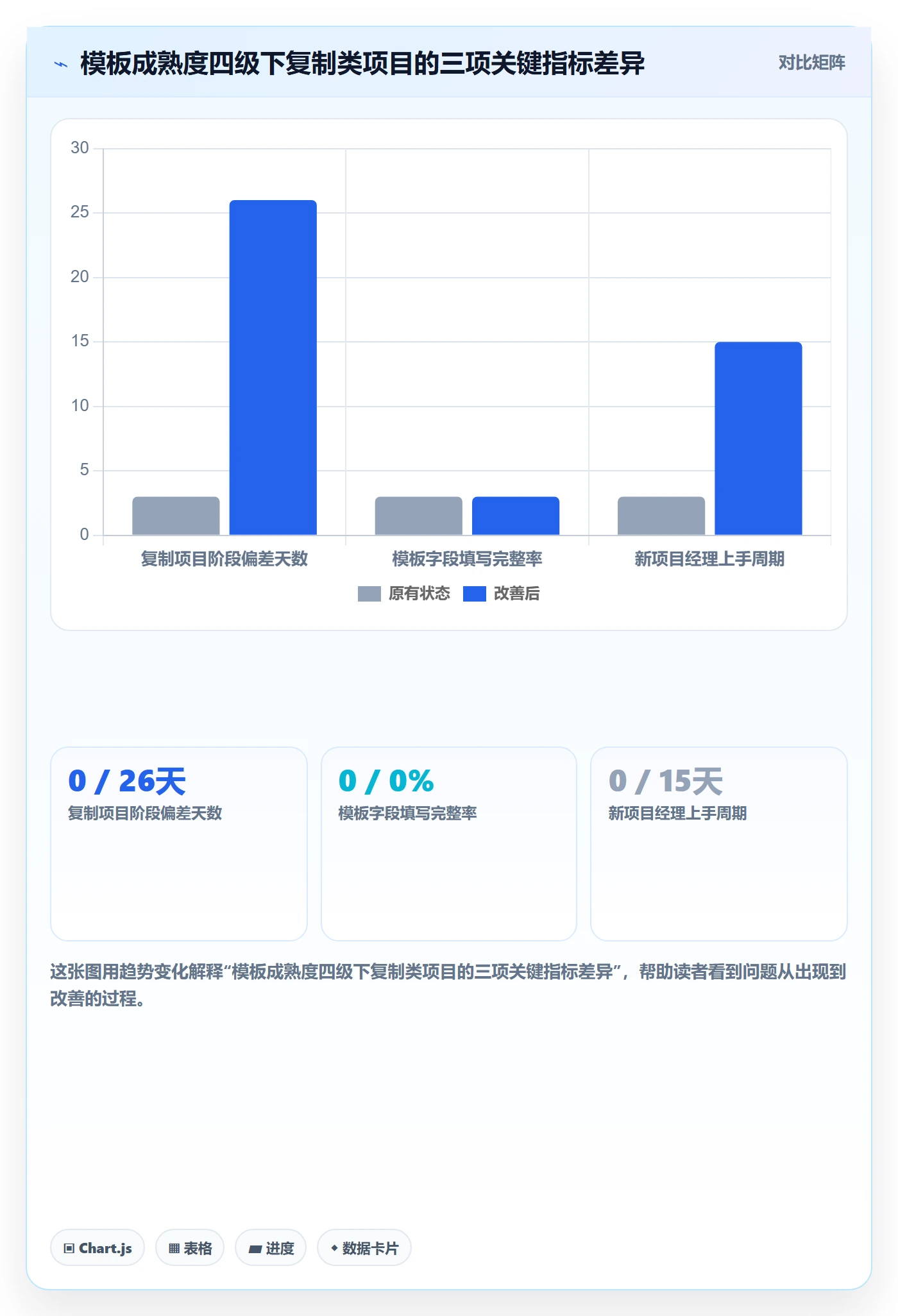 复制项目怎么做？PMO协同管理：项目模板从0到1
