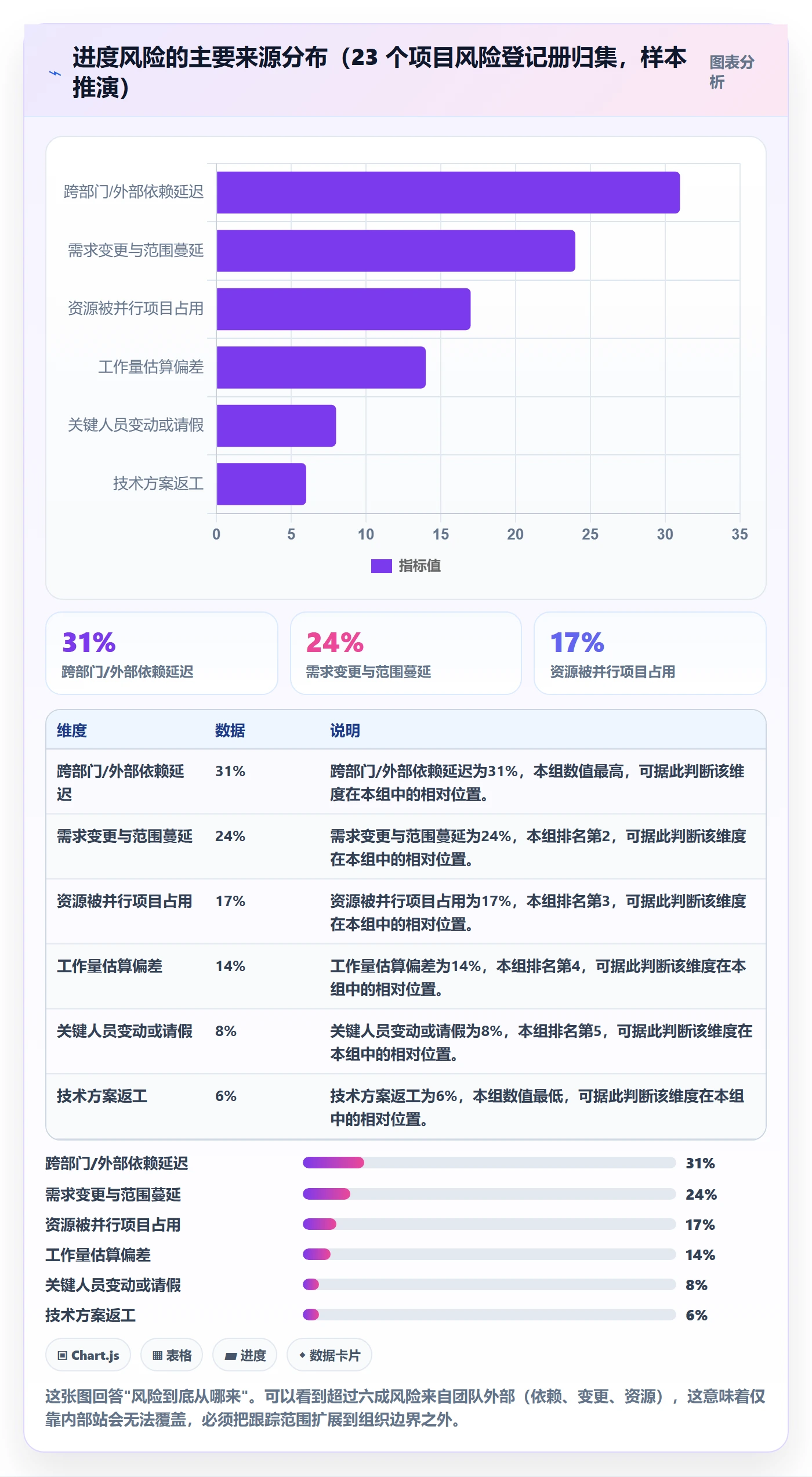 追踪落地方案:产品经理开展进度跟踪的风险控制案例解析
