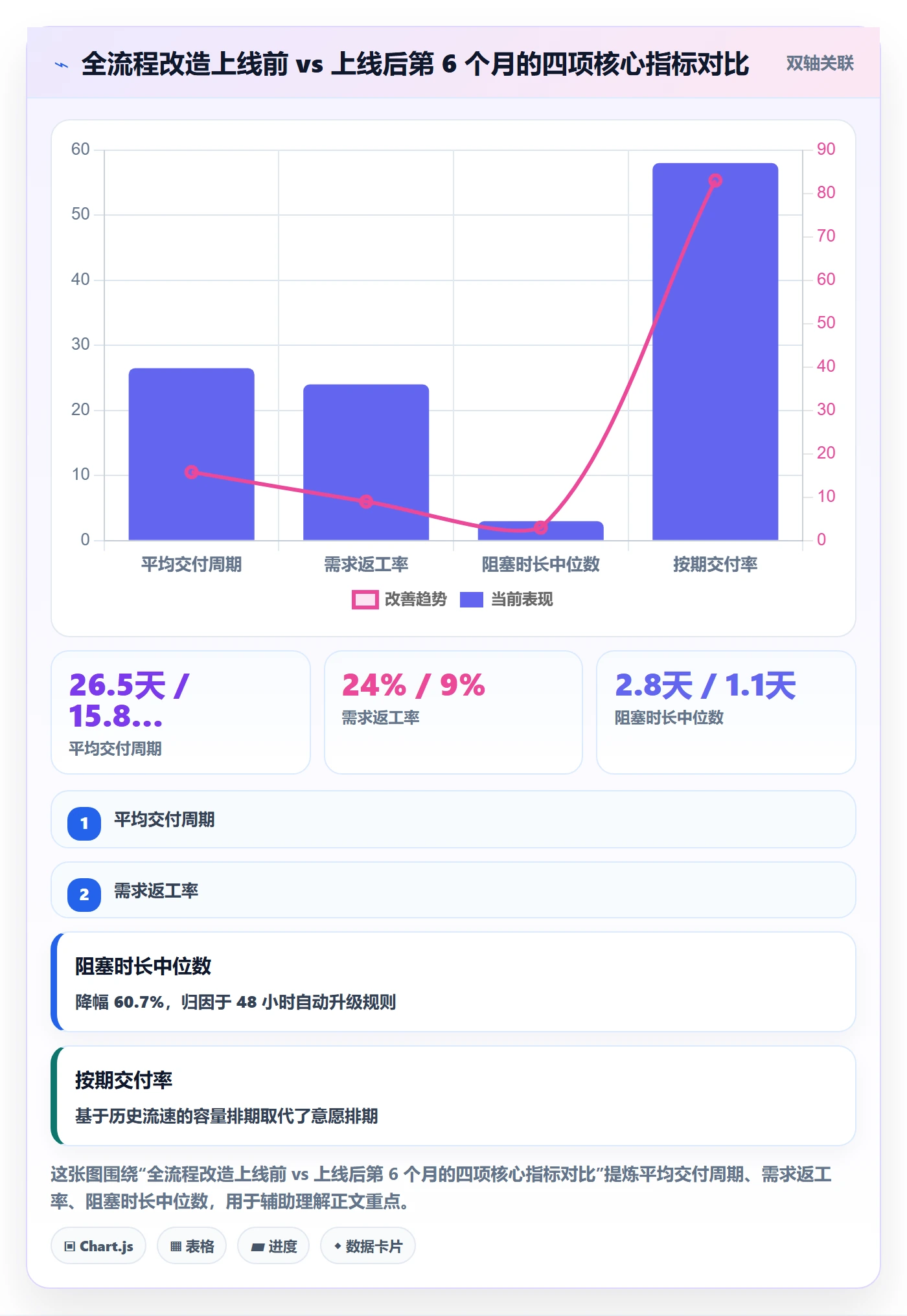 任务管理任务全流程：项目经理流程优化与一文讲清