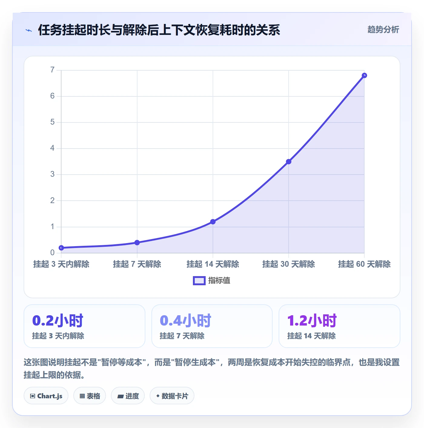 挂起管理方法大全：项目经理任务执行实操方法落地清单
