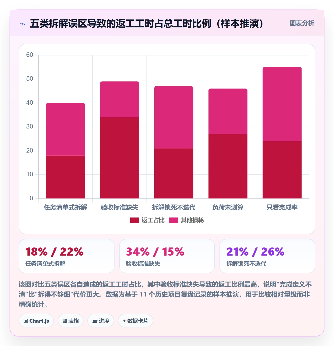 项目目标如何做好目标拆解?项目成员数据分析与操作步骤