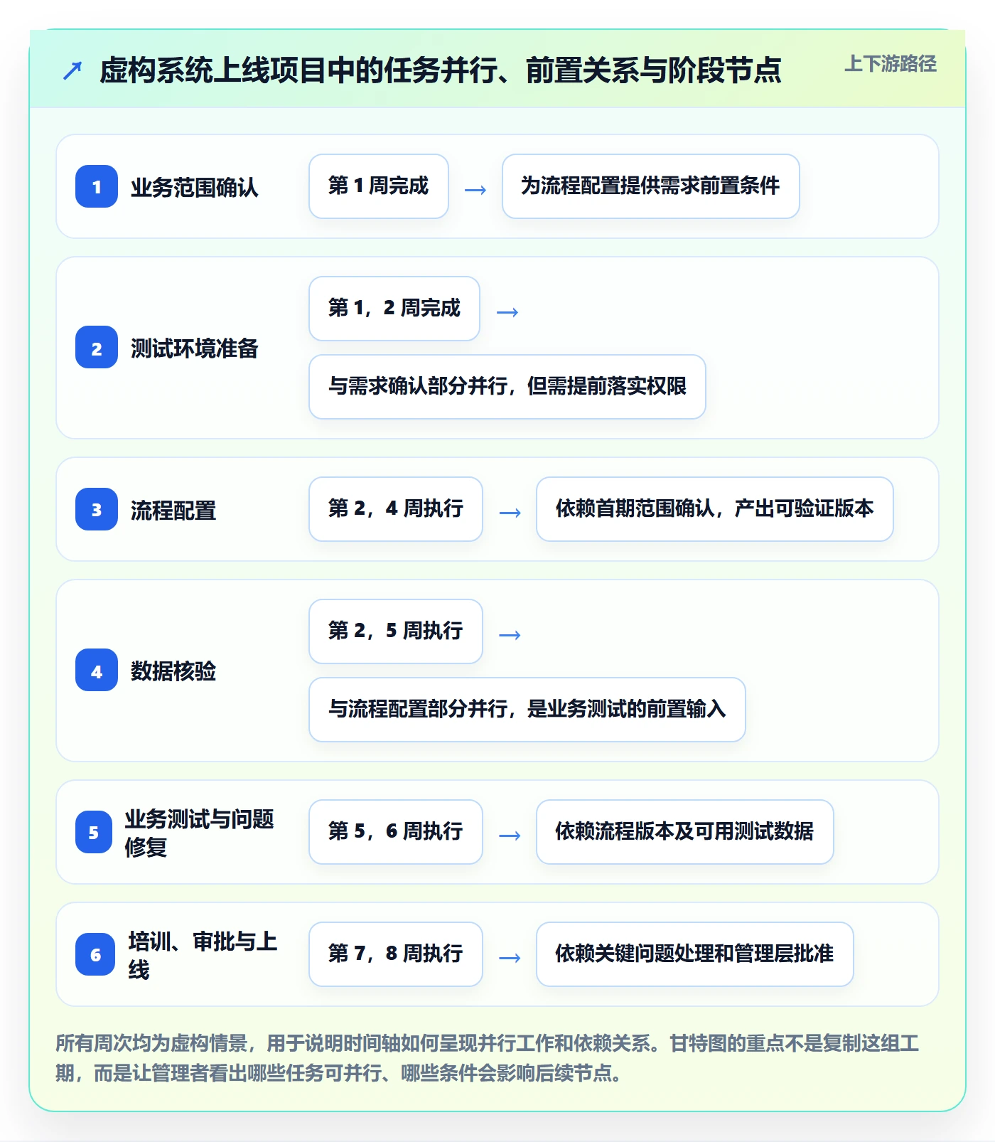 甘特图如何做好时间轴?企业管理者流程优化与操作步骤