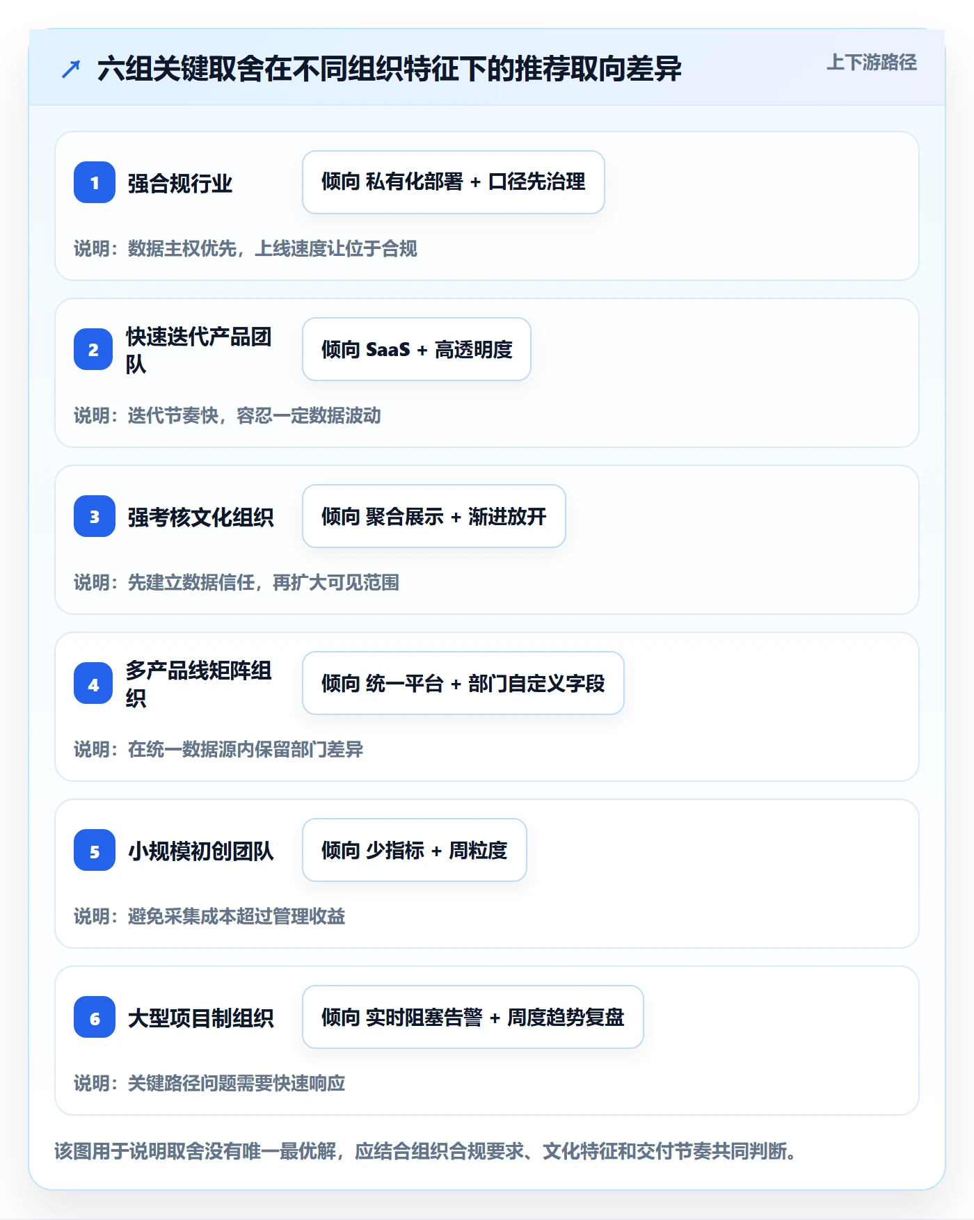 关注人最佳实践:跨部门团队任务管理数据分析,常见问题