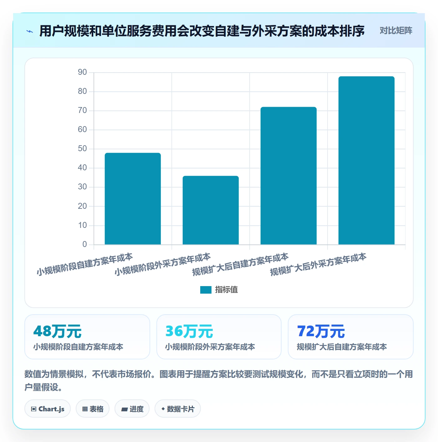 预计成本实操方法：产品经理提升成本管理效率的流程优化方法与模板