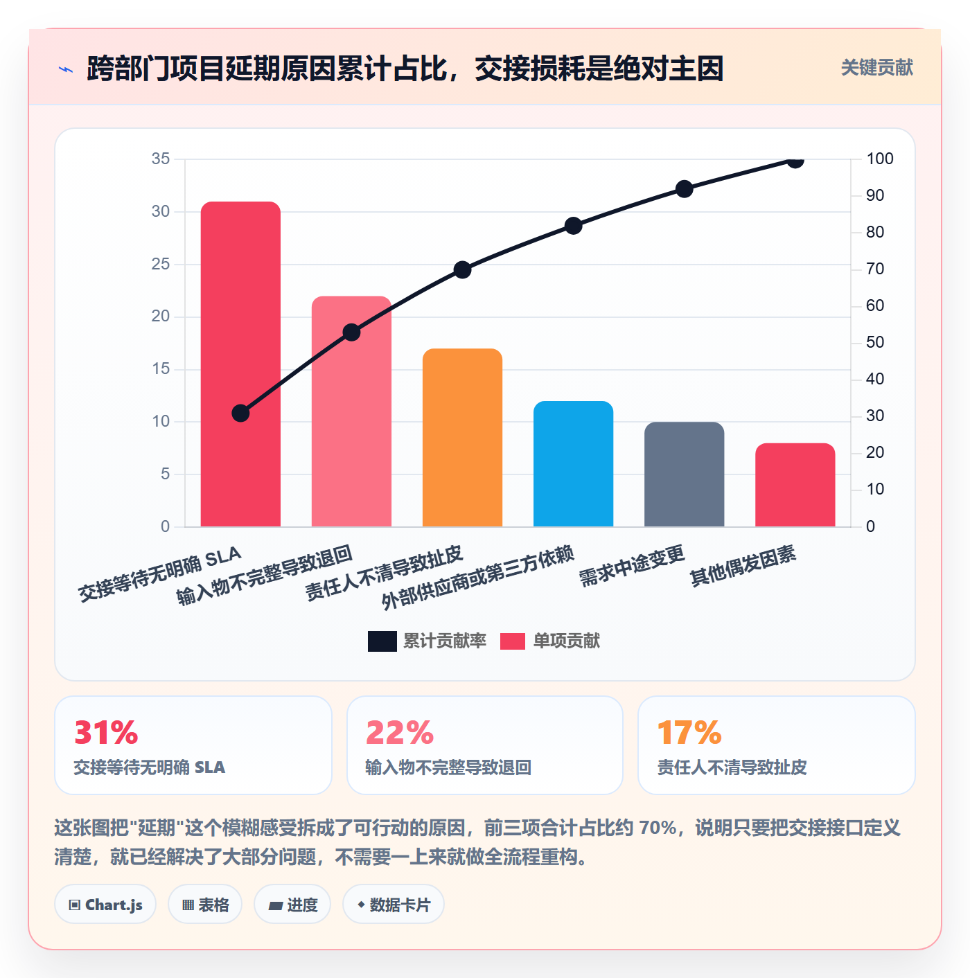 FF流程与规范：跨部门团队任务依赖入门指南关键指标
