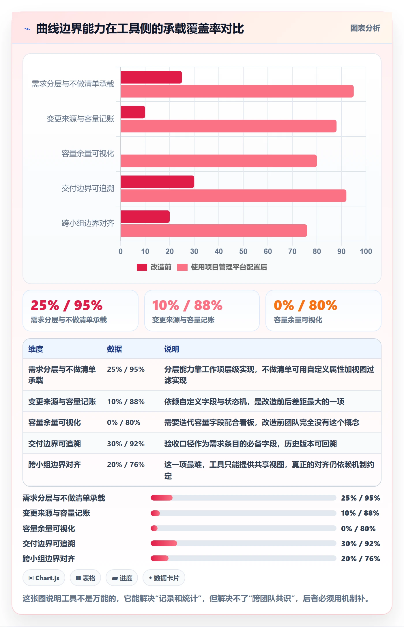 范围边界管理指南:研发团队如何做好项目范围,最佳实践全流程