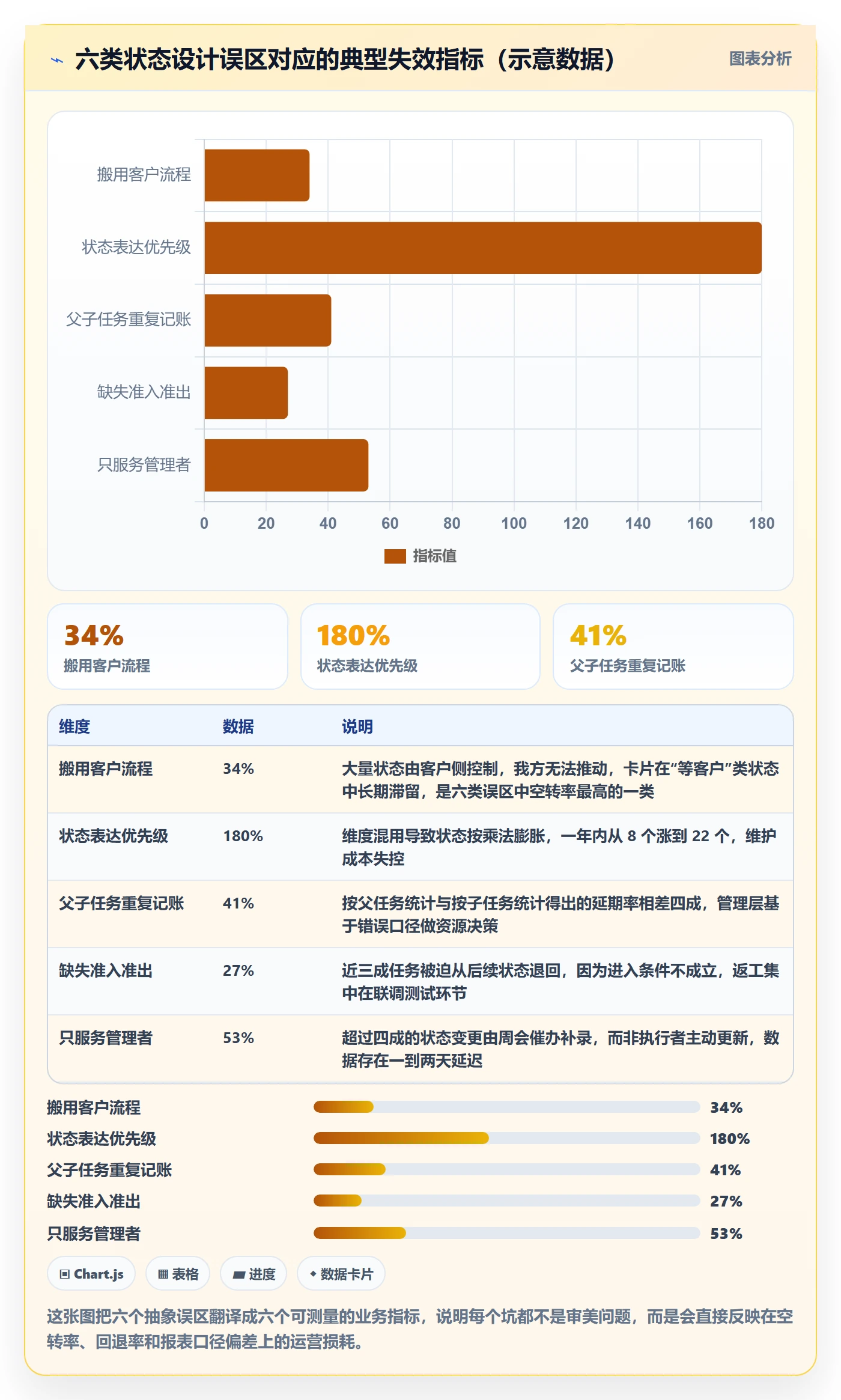 状态怎么做？实施团队制度设计：任务属性从0到1