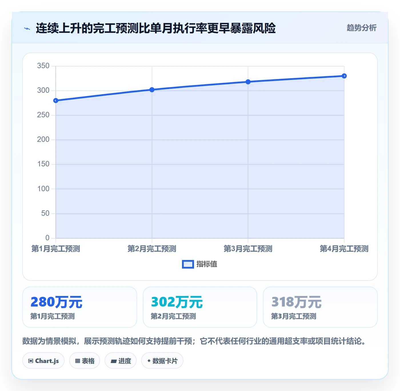 预算执行怎么做?PMO实操方法:预算管理从0到1