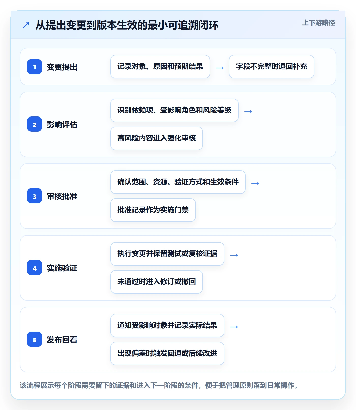 版本内容管理方法大全:企业管理者版本管理实操方法落地清单