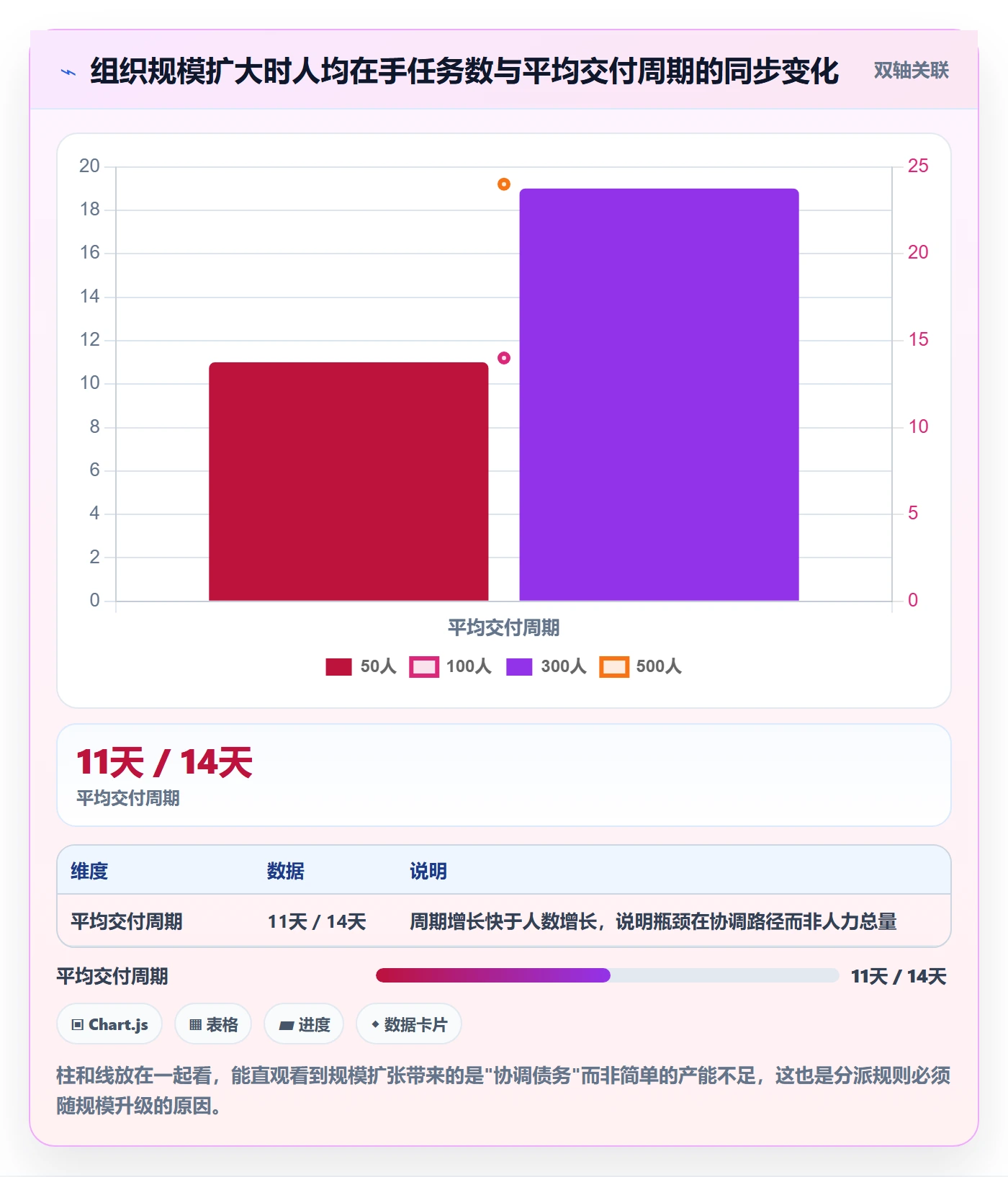任务分派派发教程：PMO实操方法，避坑指南