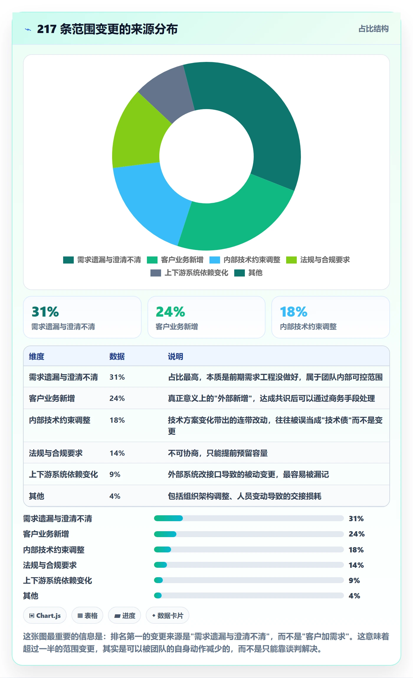范围变更怎么做?项目成员实操方法:项目范围从0到1