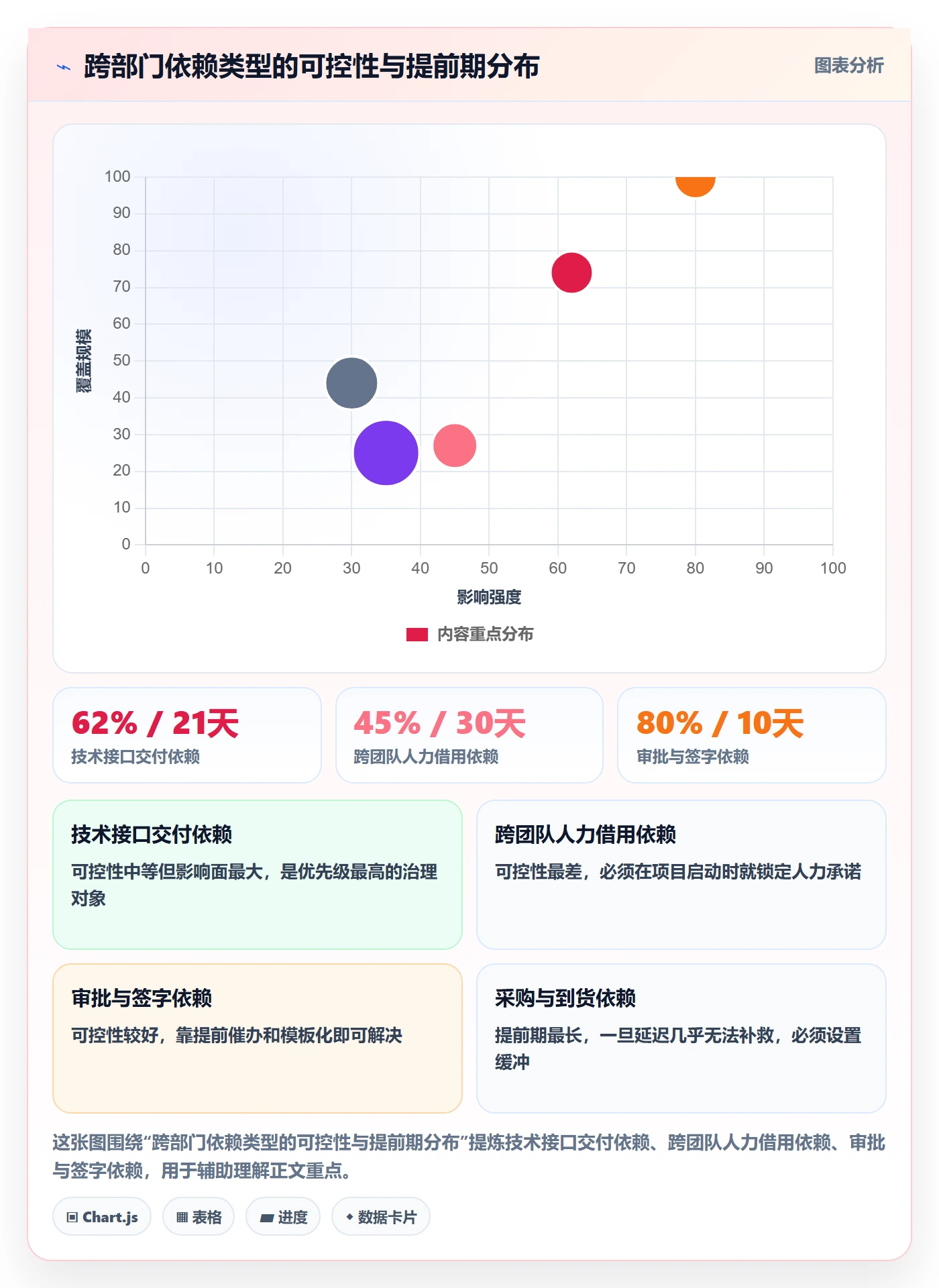 任务进度管理方法大全:跨部门团队进度管理落地方案落地清单