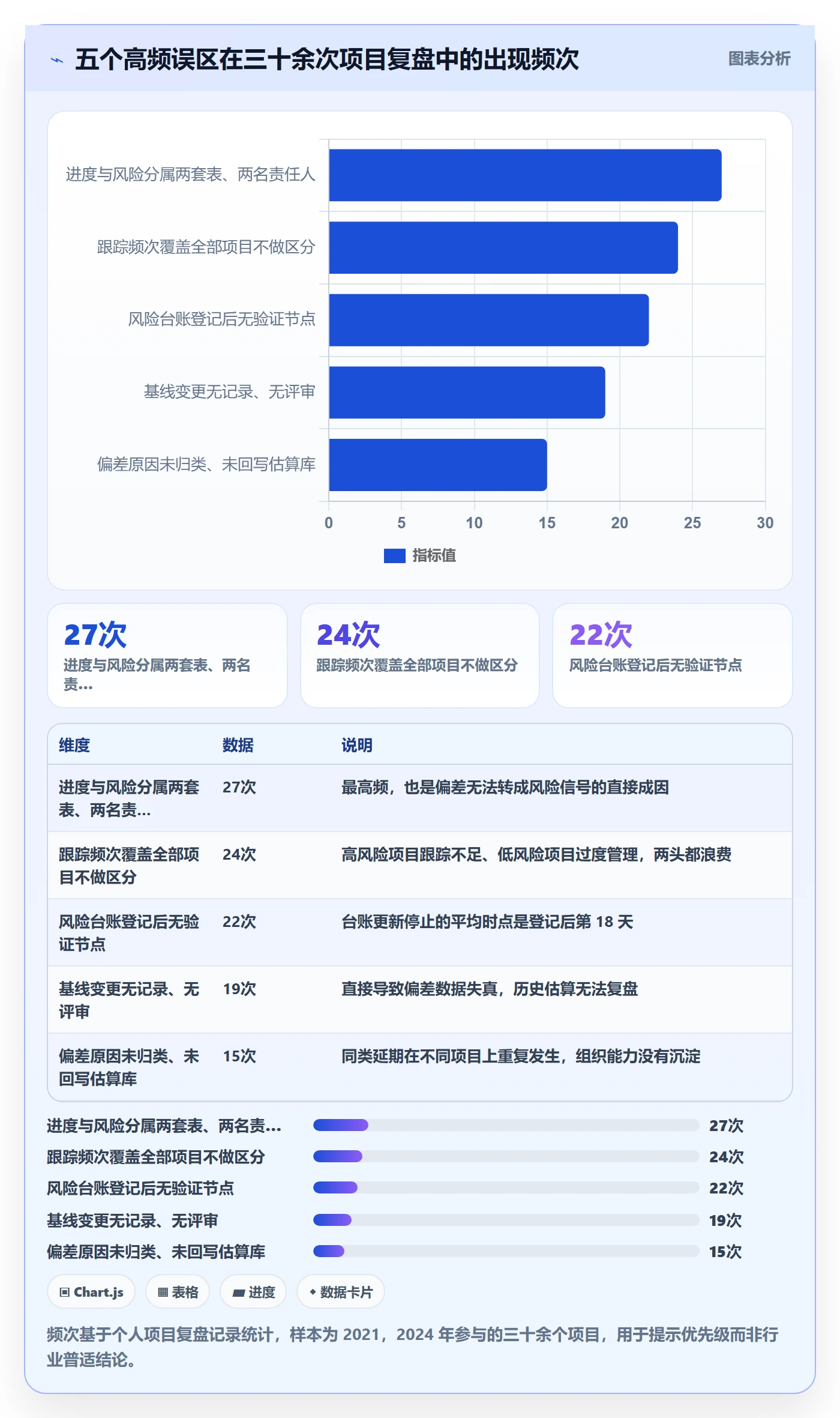 动态管理指南：项目经理如何做好进度跟踪，风险控制全流程